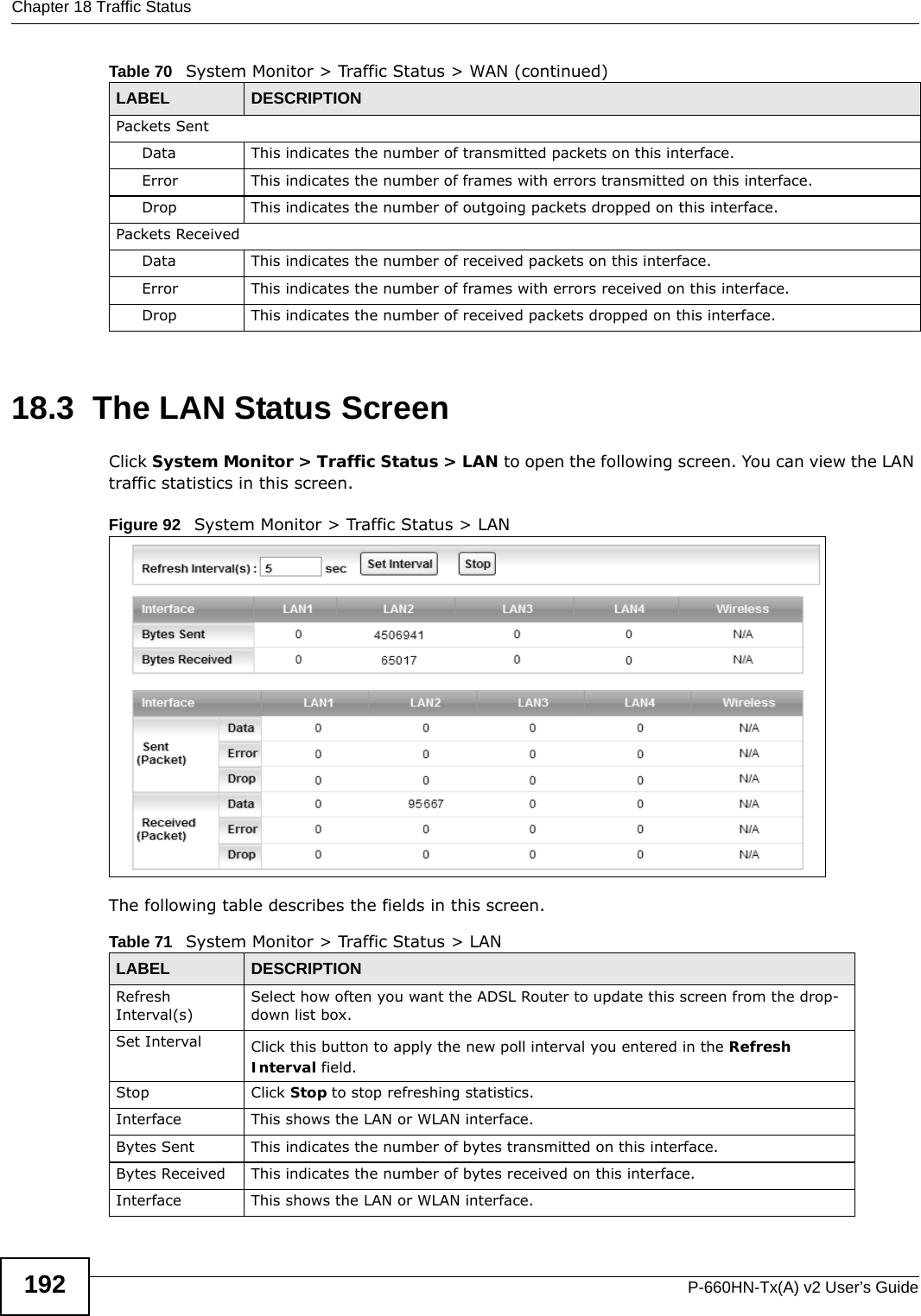 Chapter 18 Traffic StatusP-660HN-Tx(A) v2 User’s Guide19218.3  The LAN Status ScreenClick System Monitor &gt; Traffic Status &gt; LAN to open the following screen. You can view the LAN traffic statistics in this screen.Figure 92   System Monitor &gt; Traffic Status &gt; LANThe following table describes the fields in this screen.   Packets Sent Data  This indicates the number of transmitted packets on this interface.Error This indicates the number of frames with errors transmitted on this interface.Drop This indicates the number of outgoing packets dropped on this interface.Packets ReceivedData  This indicates the number of received packets on this interface.Error This indicates the number of frames with errors received on this interface.Drop This indicates the number of received packets dropped on this interface.Table 70   System Monitor &gt; Traffic Status &gt; WAN (continued)LABEL DESCRIPTIONTable 71   System Monitor &gt; Traffic Status &gt; LANLABEL DESCRIPTIONRefresh Interval(s)Select how often you want the ADSL Router to update this screen from the drop-down list box.Set Interval Click this button to apply the new poll interval you entered in the Refresh Interval field.Stop Click Stop to stop refreshing statistics.Interface This shows the LAN or WLAN interface. Bytes Sent This indicates the number of bytes transmitted on this interface.Bytes Received This indicates the number of bytes received on this interface.Interface This shows the LAN or WLAN interface. 