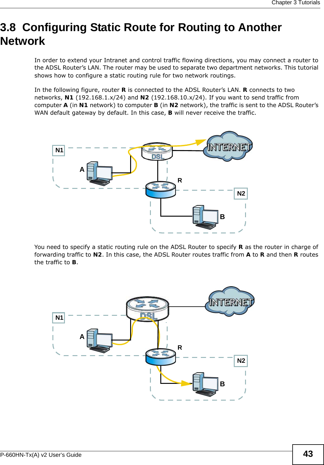  Chapter 3 TutorialsP-660HN-Tx(A) v2 User’s Guide 433.8  Configuring Static Route for Routing to Another NetworkIn order to extend your Intranet and control traffic flowing directions, you may connect a router to the ADSL Router’s LAN. The router may be used to separate two department networks. This tutorial shows how to configure a static routing rule for two network routings.In the following figure, router R is connected to the ADSL Router’s LAN. R connects to two networks, N1 (192.168.1.x/24) and N2 (192.168.10.x/24). If you want to send traffic from computer A (in N1 network) to computer B (in N2 network), the traffic is sent to the ADSL Router’s WAN default gateway by default. In this case, B will never receive the traffic.You need to specify a static routing rule on the ADSL Router to specify R as the router in charge of forwarding traffic to N2. In this case, the ADSL Router routes traffic from A to R and then R routes the traffic to B.N2BN1ARN2BN1AR