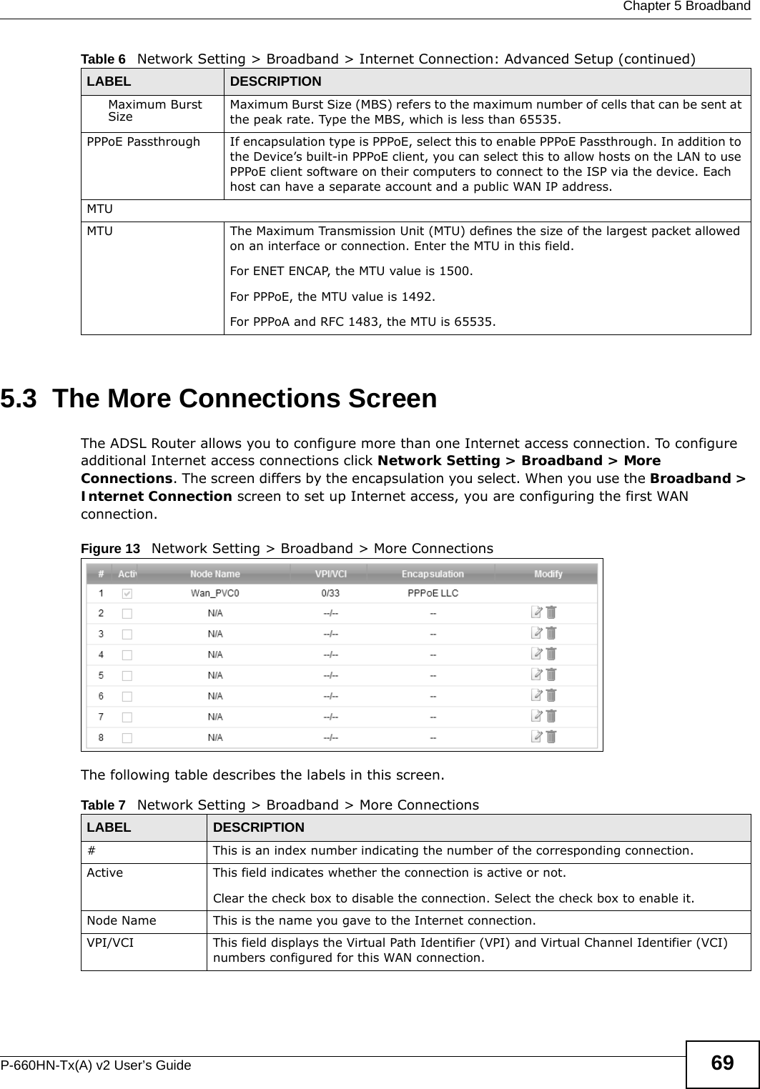  Chapter 5 BroadbandP-660HN-Tx(A) v2 User’s Guide 695.3  The More Connections ScreenThe ADSL Router allows you to configure more than one Internet access connection. To configure additional Internet access connections click Network Setting &gt; Broadband &gt; More Connections. The screen differs by the encapsulation you select. When you use the Broadband &gt; Internet Connection screen to set up Internet access, you are configuring the first WAN connection. Figure 13   Network Setting &gt; Broadband &gt; More ConnectionsThe following table describes the labels in this screen.  Maximum Burst Size Maximum Burst Size (MBS) refers to the maximum number of cells that can be sent at the peak rate. Type the MBS, which is less than 65535. PPPoE Passthrough If encapsulation type is PPPoE, select this to enable PPPoE Passthrough. In addition to the Device’s built-in PPPoE client, you can select this to allow hosts on the LAN to use PPPoE client software on their computers to connect to the ISP via the device. Each host can have a separate account and a public WAN IP address.MTUMTU The Maximum Transmission Unit (MTU) defines the size of the largest packet allowed on an interface or connection. Enter the MTU in this field.For ENET ENCAP, the MTU value is 1500.For PPPoE, the MTU value is 1492.For PPPoA and RFC 1483, the MTU is 65535.Table 6   Network Setting &gt; Broadband &gt; Internet Connection: Advanced Setup (continued)LABEL DESCRIPTIONTable 7   Network Setting &gt; Broadband &gt; More ConnectionsLABEL DESCRIPTION# This is an index number indicating the number of the corresponding connection.Active This field indicates whether the connection is active or not.Clear the check box to disable the connection. Select the check box to enable it.Node Name This is the name you gave to the Internet connection.VPI/VCI This field displays the Virtual Path Identifier (VPI) and Virtual Channel Identifier (VCI) numbers configured for this WAN connection. 
