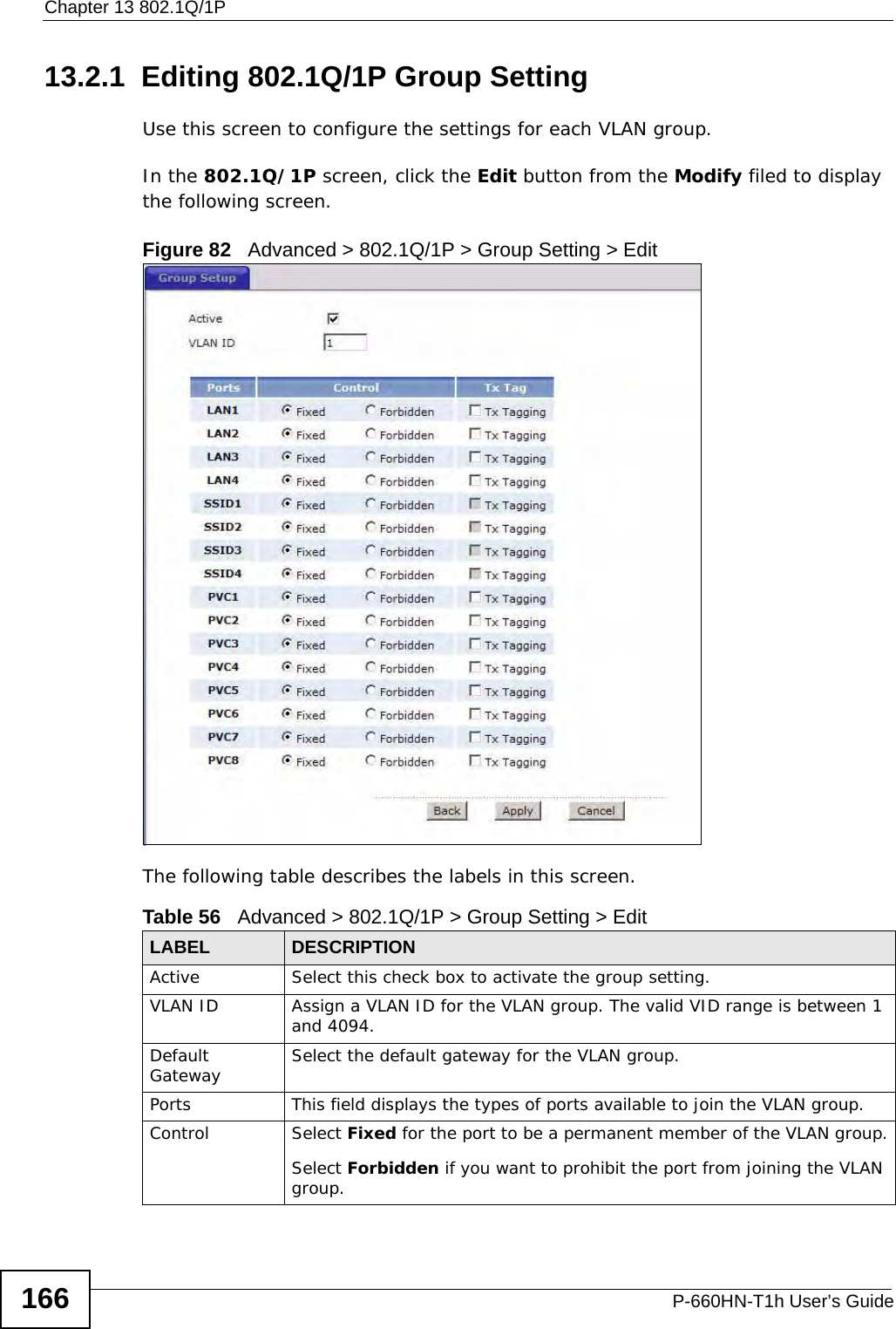 Chapter 13 802.1Q/1PP-660HN-T1h User’s Guide16613.2.1  Editing 802.1Q/1P Group SettingUse this screen to configure the settings for each VLAN group.In the 802.1Q/1P screen, click the Edit button from the Modify filed to display the following screen.Figure 82   Advanced &gt; 802.1Q/1P &gt; Group Setting &gt; EditThe following table describes the labels in this screen.  Table 56   Advanced &gt; 802.1Q/1P &gt; Group Setting &gt; EditLABEL DESCRIPTIONActive Select this check box to activate the group setting.VLAN ID Assign a VLAN ID for the VLAN group. The valid VID range is between 1 and 4094.Default Gateway Select the default gateway for the VLAN group.Ports This field displays the types of ports available to join the VLAN group.Control Select Fixed for the port to be a permanent member of the VLAN group.Select Forbidden if you want to prohibit the port from joining the VLAN group.