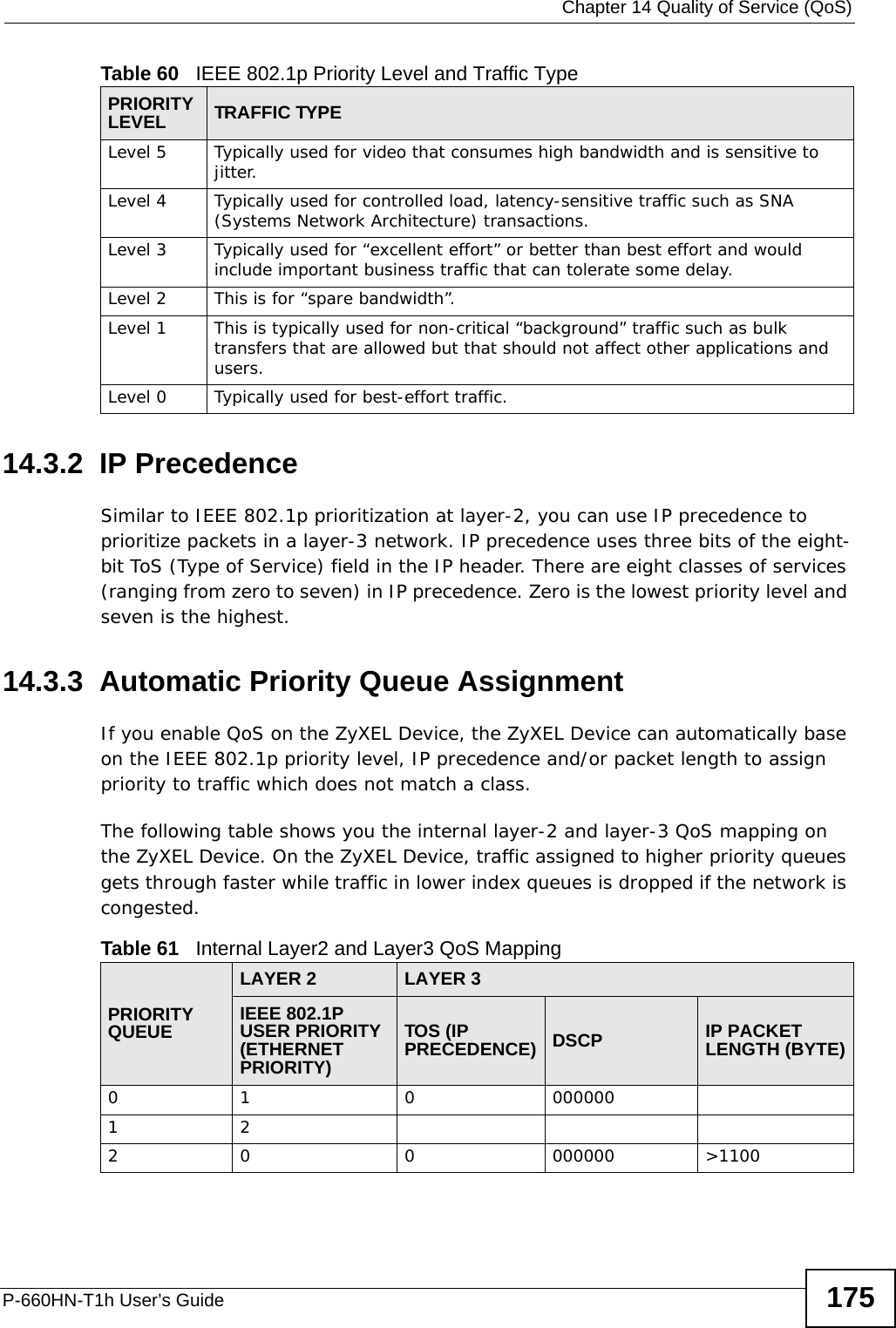  Chapter 14 Quality of Service (QoS)P-660HN-T1h User’s Guide 17514.3.2  IP PrecedenceSimilar to IEEE 802.1p prioritization at layer-2, you can use IP precedence to prioritize packets in a layer-3 network. IP precedence uses three bits of the eight-bit ToS (Type of Service) field in the IP header. There are eight classes of services (ranging from zero to seven) in IP precedence. Zero is the lowest priority level and seven is the highest.14.3.3  Automatic Priority Queue AssignmentIf you enable QoS on the ZyXEL Device, the ZyXEL Device can automatically base on the IEEE 802.1p priority level, IP precedence and/or packet length to assign priority to traffic which does not match a class.The following table shows you the internal layer-2 and layer-3 QoS mapping on the ZyXEL Device. On the ZyXEL Device, traffic assigned to higher priority queues gets through faster while traffic in lower index queues is dropped if the network is congested.Level 5 Typically used for video that consumes high bandwidth and is sensitive to jitter.Level 4 Typically used for controlled load, latency-sensitive traffic such as SNA (Systems Network Architecture) transactions.Level 3 Typically used for “excellent effort” or better than best effort and would include important business traffic that can tolerate some delay.Level 2 This is for “spare bandwidth”. Level 1 This is typically used for non-critical “background” traffic such as bulk transfers that are allowed but that should not affect other applications and users. Level 0 Typically used for best-effort traffic.Table 60   IEEE 802.1p Priority Level and Traffic TypePRIORITY LEVEL TRAFFIC TYPETable 61   Internal Layer2 and Layer3 QoS MappingPRIORITY QUEUELAYER 2 LAYER 3IEEE 802.1P USER PRIORITY (ETHERNET PRIORITY)TOS (IP PRECEDENCE) DSCP IP PACKET LENGTH (BYTE)0 1 0 000000122 0 0 000000 &gt;1100
