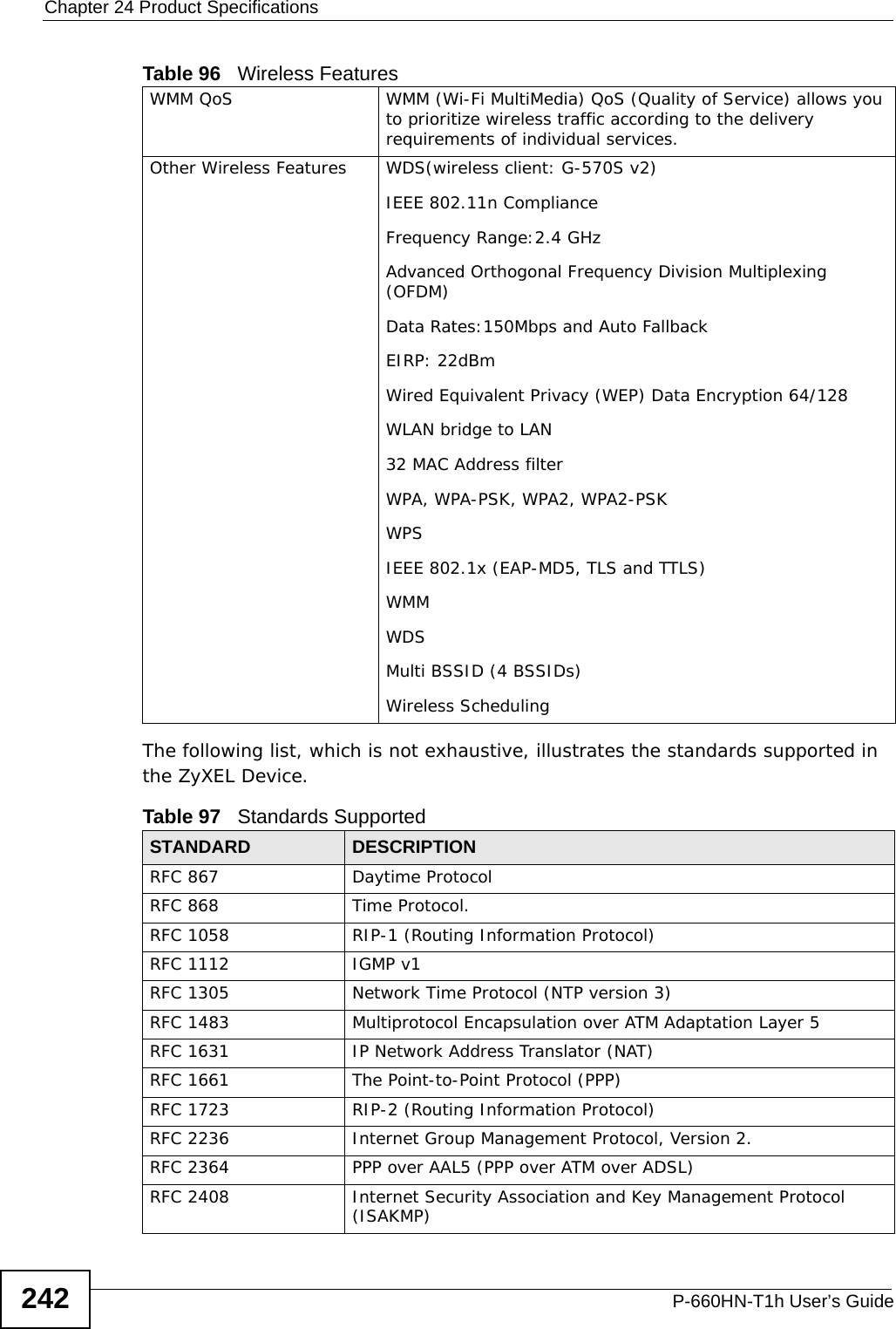 Chapter 24 Product SpecificationsP-660HN-T1h User’s Guide242The following list, which is not exhaustive, illustrates the standards supported in the ZyXEL Device.WMM QoS  WMM (Wi-Fi MultiMedia) QoS (Quality of Service) allows you to prioritize wireless traffic according to the delivery requirements of individual services.Other Wireless Features WDS(wireless client: G-570S v2)IEEE 802.11n ComplianceFrequency Range:2.4 GHzAdvanced Orthogonal Frequency Division Multiplexing (OFDM)Data Rates:150Mbps and Auto FallbackEIRP: 22dBmWired Equivalent Privacy (WEP) Data Encryption 64/128WLAN bridge to LAN32 MAC Address filterWPA, WPA-PSK, WPA2, WPA2-PSKWPSIEEE 802.1x (EAP-MD5, TLS and TTLS)WMMWDSMulti BSSID (4 BSSIDs)Wireless SchedulingTable 97   Standards Supported STANDARD DESCRIPTIONRFC 867 Daytime ProtocolRFC 868 Time Protocol.RFC 1058 RIP-1 (Routing Information Protocol)RFC 1112 IGMP v1RFC 1305 Network Time Protocol (NTP version 3)RFC 1483 Multiprotocol Encapsulation over ATM Adaptation Layer 5RFC 1631 IP Network Address Translator (NAT)RFC 1661 The Point-to-Point Protocol (PPP)RFC 1723 RIP-2 (Routing Information Protocol)RFC 2236 Internet Group Management Protocol, Version 2.RFC 2364 PPP over AAL5 (PPP over ATM over ADSL)RFC 2408 Internet Security Association and Key Management Protocol (ISAKMP)Table 96   Wireless Features