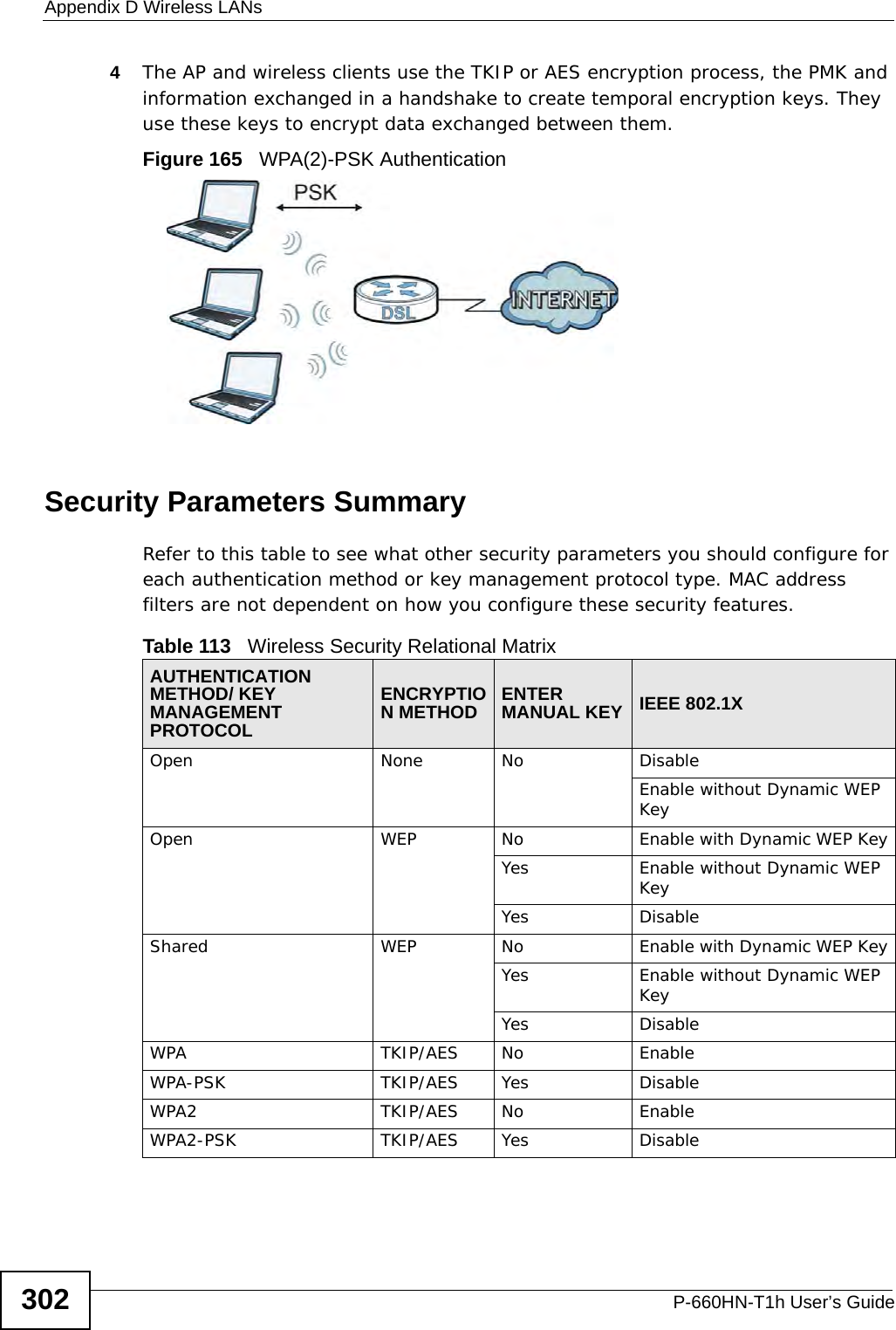 Appendix D Wireless LANsP-660HN-T1h User’s Guide3024The AP and wireless clients use the TKIP or AES encryption process, the PMK and information exchanged in a handshake to create temporal encryption keys. They use these keys to encrypt data exchanged between them.Figure 165   WPA(2)-PSK AuthenticationSecurity Parameters SummaryRefer to this table to see what other security parameters you should configure for each authentication method or key management protocol type. MAC address filters are not dependent on how you configure these security features.Table 113   Wireless Security Relational MatrixAUTHENTICATION METHOD/ KEY MANAGEMENT PROTOCOLENCRYPTION METHOD ENTER MANUAL KEY IEEE 802.1XOpen None No DisableEnable without Dynamic WEP KeyOpen WEP No           Enable with Dynamic WEP KeyYes Enable without Dynamic WEP KeyYes DisableShared WEP  No           Enable with Dynamic WEP KeyYes Enable without Dynamic WEP KeyYes DisableWPA  TKIP/AES No EnableWPA-PSK  TKIP/AES Yes DisableWPA2 TKIP/AES No EnableWPA2-PSK  TKIP/AES Yes Disable