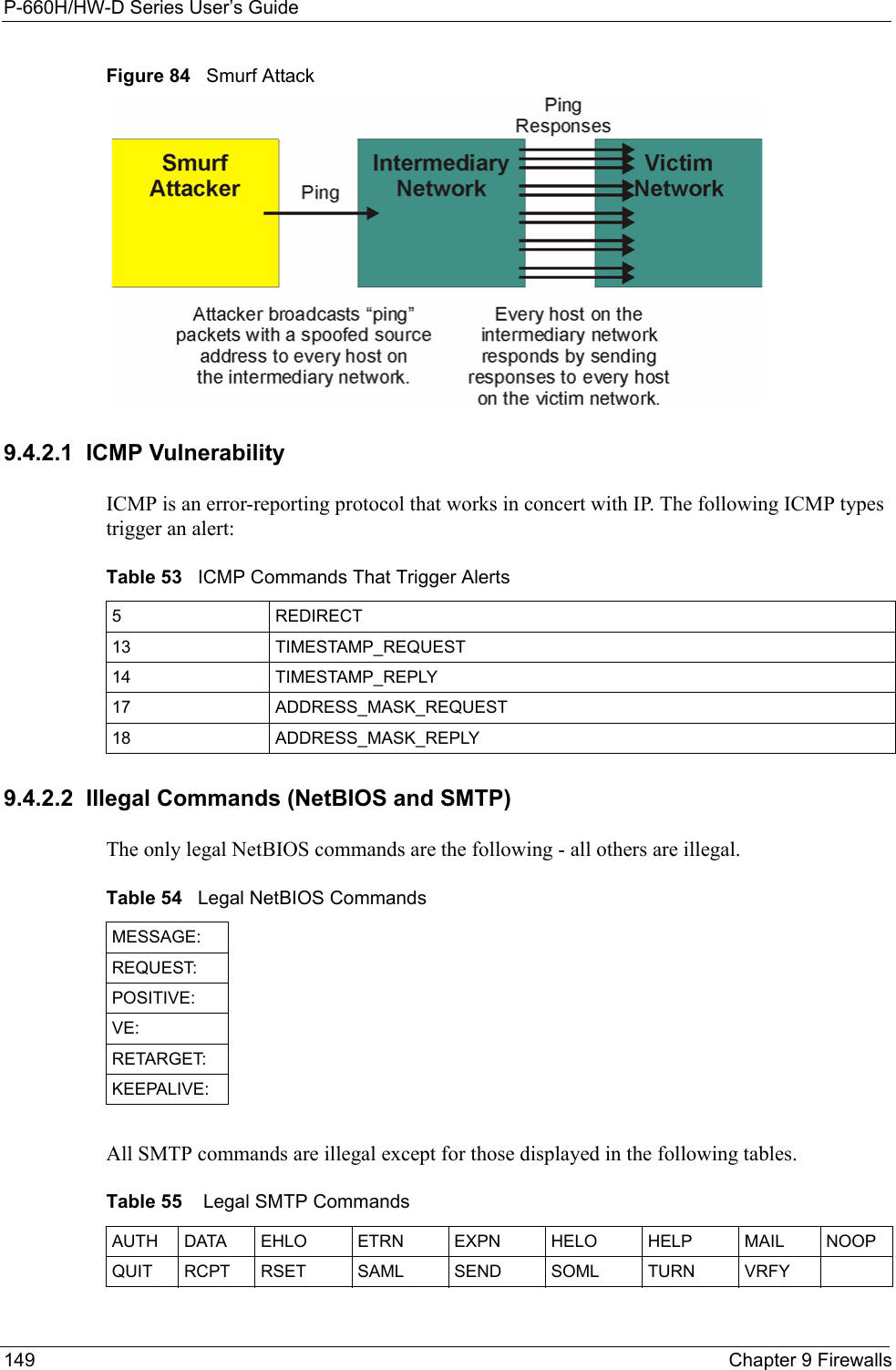 P-660H/HW-D Series User’s Guide149 Chapter 9 FirewallsFigure 84   Smurf Attack9.4.2.1  ICMP Vulnerability ICMP is an error-reporting protocol that works in concert with IP. The following ICMP types trigger an alert:9.4.2.2  Illegal Commands (NetBIOS and SMTP)The only legal NetBIOS commands are the following - all others are illegal.All SMTP commands are illegal except for those displayed in the following tables. Table 53   ICMP Commands That Trigger Alerts5REDIRECT13 TIMESTAMP_REQUEST14 TIMESTAMP_REPLY17 ADDRESS_MASK_REQUEST18 ADDRESS_MASK_REPLYTable 54   Legal NetBIOS CommandsMESSAGE:REQUEST:POSITIVE:VE:RETARGET:KEEPALIVE:Table 55    Legal SMTP CommandsAUTH DATA EHLO ETRN EXPN HELO HELP MAIL NOOPQUIT RCPT RSET SAML SEND SOML  TURN VRFY