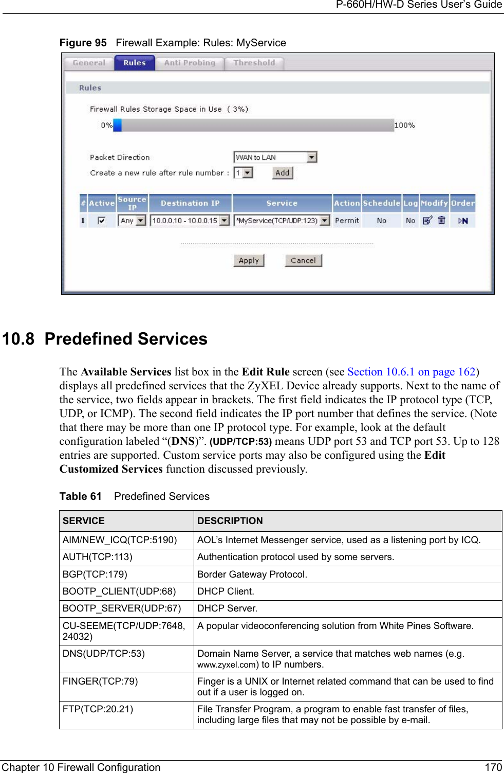 P-660H/HW-D Series User’s GuideChapter 10 Firewall Configuration 170Figure 95   Firewall Example: Rules: MyService 10.8  Predefined ServicesThe Available Services list box in the Edit Rule screen (see Section 10.6.1 on page 162) displays all predefined services that the ZyXEL Device already supports. Next to the name of the service, two fields appear in brackets. The first field indicates the IP protocol type (TCP, UDP, or ICMP). The second field indicates the IP port number that defines the service. (Note that there may be more than one IP protocol type. For example, look at the default configuration labeled “(DNS)”. (UDP/TCP:53) means UDP port 53 and TCP port 53. Up to 128 entries are supported. Custom service ports may also be configured using the Edit Customized Services function discussed previously.Table 61    Predefined ServicesSERVICE DESCRIPTIONAIM/NEW_ICQ(TCP:5190) AOL’s Internet Messenger service, used as a listening port by ICQ.AUTH(TCP:113) Authentication protocol used by some servers.BGP(TCP:179)  Border Gateway Protocol.BOOTP_CLIENT(UDP:68)  DHCP Client.BOOTP_SERVER(UDP:67)  DHCP Server.CU-SEEME(TCP/UDP:7648, 24032) A popular videoconferencing solution from White Pines Software.DNS(UDP/TCP:53)  Domain Name Server, a service that matches web names (e.g. www.zyxel.com) to IP numbers.FINGER(TCP:79)  Finger is a UNIX or Internet related command that can be used to find out if a user is logged on.FTP(TCP:20.21)  File Transfer Program, a program to enable fast transfer of files, including large files that may not be possible by e-mail.