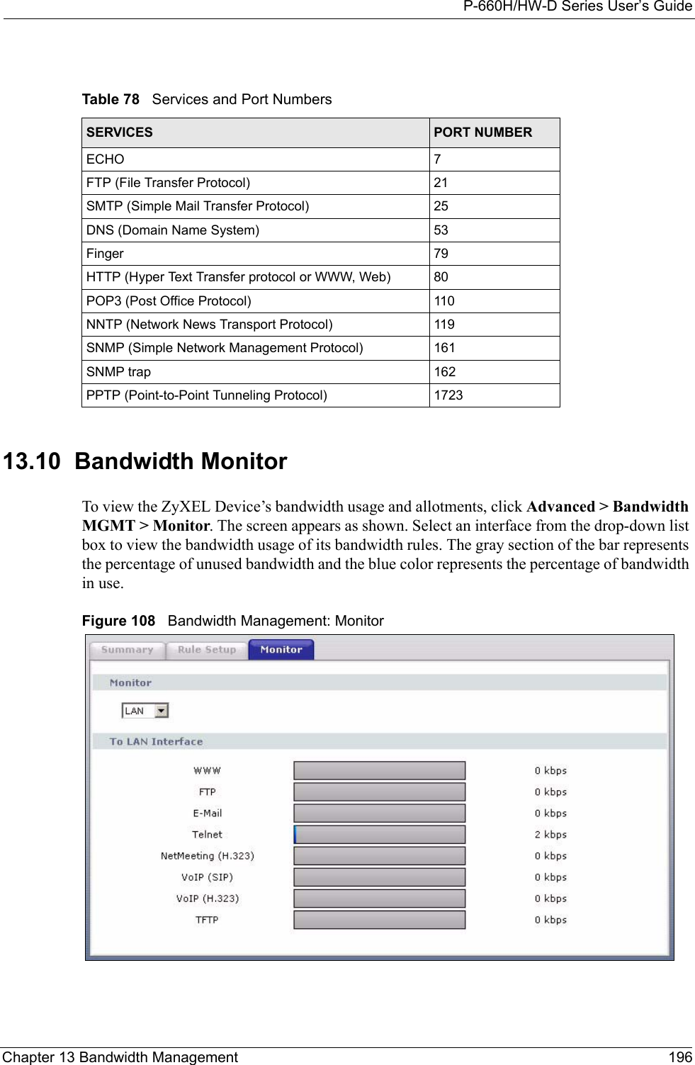 P-660H/HW-D Series User’s GuideChapter 13 Bandwidth Management 19613.10  Bandwidth Monitor  To view the ZyXEL Device’s bandwidth usage and allotments, click Advanced &gt; Bandwidth MGMT &gt; Monitor. The screen appears as shown. Select an interface from the drop-down list box to view the bandwidth usage of its bandwidth rules. The gray section of the bar represents the percentage of unused bandwidth and the blue color represents the percentage of bandwidth in use. Figure 108   Bandwidth Management: Monitor Table 78   Services and Port NumbersSERVICES PORT NUMBERECHO 7FTP (File Transfer Protocol) 21SMTP (Simple Mail Transfer Protocol) 25DNS (Domain Name System) 53Finger 79HTTP (Hyper Text Transfer protocol or WWW, Web) 80POP3 (Post Office Protocol) 110NNTP (Network News Transport Protocol) 119SNMP (Simple Network Management Protocol) 161SNMP trap 162PPTP (Point-to-Point Tunneling Protocol) 1723