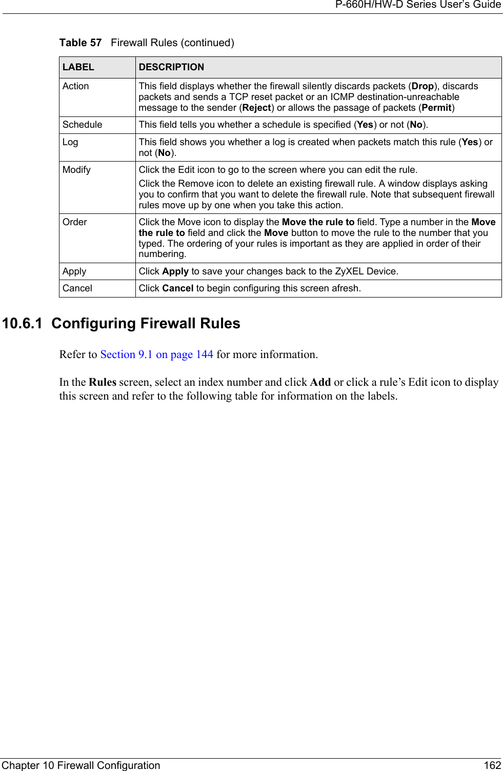 P-660H/HW-D Series User’s GuideChapter 10 Firewall Configuration 16210.6.1  Configuring Firewall Rules   Refer to Section 9.1 on page 144 for more information. In the Rules screen, select an index number and click Add or click a rule’s Edit icon to display this screen and refer to the following table for information on the labels.Action This field displays whether the firewall silently discards packets (Drop), discards packets and sends a TCP reset packet or an ICMP destination-unreachable message to the sender (Reject) or allows the passage of packets (Permit)Schedule This field tells you whether a schedule is specified (Yes) or not (No).Log This field shows you whether a log is created when packets match this rule (Yes) or not (No).Modify Click the Edit icon to go to the screen where you can edit the rule.Click the Remove icon to delete an existing firewall rule. A window displays asking you to confirm that you want to delete the firewall rule. Note that subsequent firewall rules move up by one when you take this action.Order Click the Move icon to display the Move the rule to field. Type a number in the Move the rule to field and click the Move button to move the rule to the number that you typed. The ordering of your rules is important as they are applied in order of their numbering.Apply Click Apply to save your changes back to the ZyXEL Device.Cancel Click Cancel to begin configuring this screen afresh.Table 57   Firewall Rules (continued)LABEL DESCRIPTION