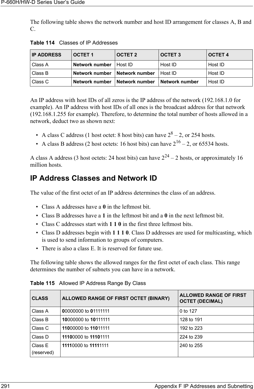 P-660H/HW-D Series User’s Guide291 Appendix F IP Addresses and SubnettingThe following table shows the network number and host ID arrangement for classes A, B and C.An IP address with host IDs of all zeros is the IP address of the network (192.168.1.0 for example). An IP address with host IDs of all ones is the broadcast address for that network  (192.168.1.255 for example). Therefore, to determine the total number of hosts allowed in a network, deduct two as shown next:• A class C address (1 host octet: 8 host bits) can have 28 – 2, or 254 hosts. • A class B address (2 host octets: 16 host bits) can have 216 – 2, or 65534 hosts. A class A address (3 host octets: 24 host bits) can have 224 – 2 hosts, or approximately 16 million hosts. IP Address Classes and Network IDThe value of the first octet of an IP address determines the class of an address. • Class A addresses have a 0 in the leftmost bit. • Class B addresses have a 1 in the leftmost bit and a 0 in the next leftmost bit. • Class C addresses start with 1 1 0 in the first three leftmost bits. • Class D addresses begin with 1 1 1 0. Class D addresses are used for multicasting, which is used to send information to groups of computers.• There is also a class E. It is reserved for future use.The following table shows the allowed ranges for the first octet of each class. This range determines the number of subnets you can have in a network.Table 114   Classes of IP AddressesIP ADDRESS OCTET 1 OCTET 2 OCTET 3 OCTET 4Class A Network number Host ID Host ID Host IDClass B Network number Network number Host ID Host IDClass C Network number Network number Network number Host IDTable 115   Allowed IP Address Range By ClassCLASS ALLOWED RANGE OF FIRST OCTET (BINARY) ALLOWED RANGE OF FIRST OCTET (DECIMAL)Class A 00000000 to 01111111 0 to 127Class B 10000000 to 10111111 128 to 191Class C 11000000 to 11011111 192 to 223Class D 11100000 to 11101111 224 to 239Class E(reserved)11110000 to 11111111 240 to 255 