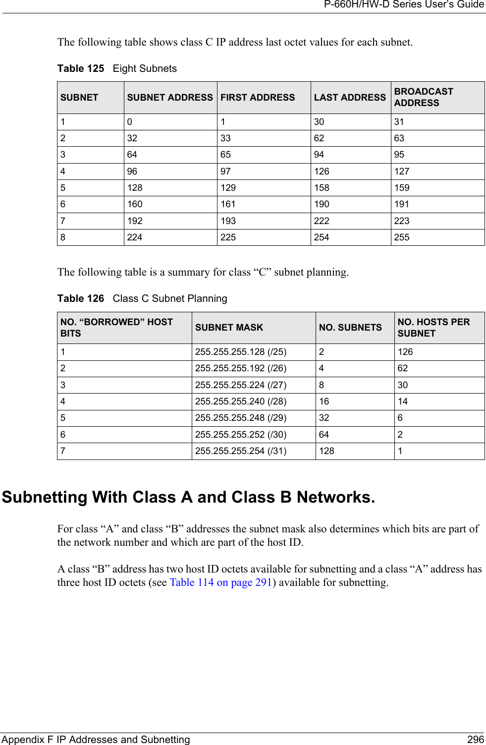 P-660H/HW-D Series User’s GuideAppendix F IP Addresses and Subnetting 296The following table shows class C IP address last octet values for each subnet.The following table is a summary for class “C” subnet planning.Subnetting With Class A and Class B Networks. For class “A” and class “B” addresses the subnet mask also determines which bits are part of the network number and which are part of the host ID. A class “B” address has two host ID octets available for subnetting and a class “A” address has three host ID octets (see Table 114 on page 291) available for subnetting. Table 125   Eight SubnetsSUBNET SUBNET ADDRESS FIRST ADDRESS LAST ADDRESS BROADCAST ADDRESS1 0 1 30 31232 33 62 63364 65 94 95496 97 126 1275128 129 158 1596160 161 190 1917192 193 222 2238224 225 254 255Table 126   Class C Subnet PlanningNO. “BORROWED” HOST BITS SUBNET MASK NO. SUBNETS NO. HOSTS PER SUBNET1255.255.255.128 (/25) 21262255.255.255.192 (/26) 4623255.255.255.224 (/27) 8304255.255.255.240 (/28) 16 145255.255.255.248 (/29) 32 66255.255.255.252 (/30) 64 27255.255.255.254 (/31) 128 1