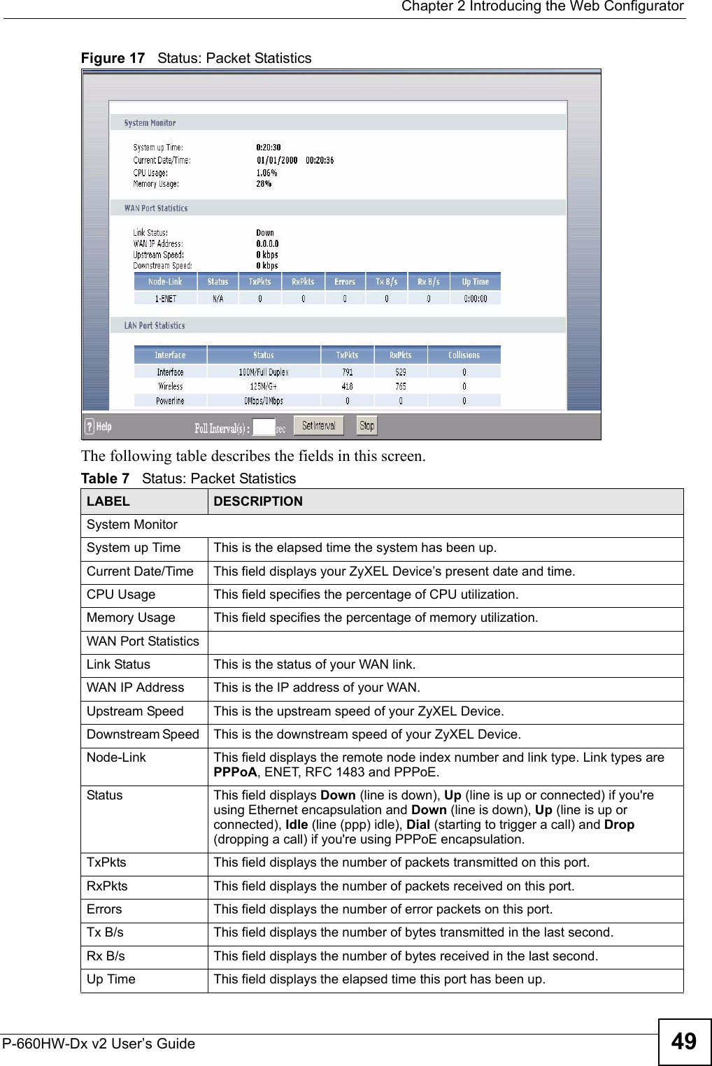  Chapter 2 Introducing the Web ConfiguratorP-660HW-Dx v2 User’s Guide 49Figure 17   Status: Packet StatisticsThe following table describes the fields in this screen.  Table 7   Status: Packet StatisticsLABEL DESCRIPTIONSystem MonitorSystem up Time This is the elapsed time the system has been up.Current Date/Time This field displays your ZyXEL Device’s present date and time.CPU Usage This field specifies the percentage of CPU utilization.Memory Usage This field specifies the percentage of memory utilization. WAN Port StatisticsLink Status This is the status of your WAN link.WAN IP Address This is the IP address of your WAN.Upstream Speed This is the upstream speed of your ZyXEL Device.Downstream Speed  This is the downstream speed of your ZyXEL Device.Node-Link This field displays the remote node index number and link type. Link types are PPPoA, ENET, RFC 1483 and PPPoE.Status  This field displays Down (line is down), Up (line is up or connected) if you&apos;re using Ethernet encapsulation and Down (line is down), Up (line is up or connected), Idle (line (ppp) idle), Dial (starting to trigger a call) and Drop (dropping a call) if you&apos;re using PPPoE encapsulation.TxPkts  This field displays the number of packets transmitted on this port.RxPkts  This field displays the number of packets received on this port.Errors This field displays the number of error packets on this port. Tx B/s  This field displays the number of bytes transmitted in the last second.Rx B/s This field displays the number of bytes received in the last second.Up Time  This field displays the elapsed time this port has been up. 