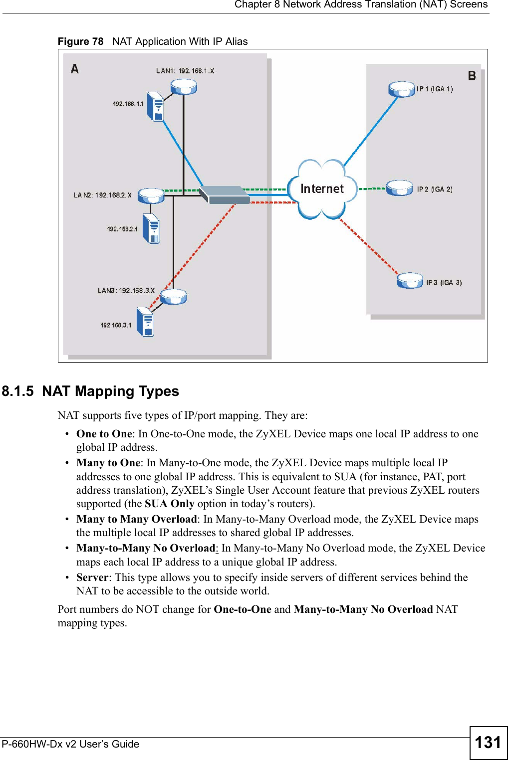  Chapter 8 Network Address Translation (NAT) ScreensP-660HW-Dx v2 User’s Guide 131Figure 78   NAT Application With IP Alias8.1.5  NAT Mapping TypesNAT supports five types of IP/port mapping. They are:•One to One: In One-to-One mode, the ZyXEL Device maps one local IP address to one global IP address.•Many to One: In Many-to-One mode, the ZyXEL Device maps multiple local IP addresses to one global IP address. This is equivalent to SUA (for instance, PAT, port address translation), ZyXEL’s Single User Account feature that previous ZyXEL routers supported (the SUA Only option in today’s routers). •Many to Many Overload: In Many-to-Many Overload mode, the ZyXEL Device maps the multiple local IP addresses to shared global IP addresses.•Many-to-Many No Overload: In Many-to-Many No Overload mode, the ZyXEL Device maps each local IP address to a unique global IP address. •Server: This type allows you to specify inside servers of different services behind the NAT to be accessible to the outside world.Port numbers do NOT change for One-to-One and Many-to-Many No Overload NAT mapping types. 
