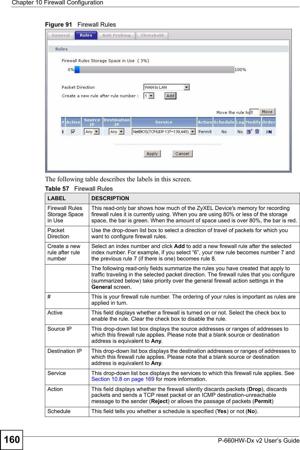 Chapter 10 Firewall ConfigurationP-660HW-Dx v2 User’s Guide160Figure 91   Firewall Rules The following table describes the labels in this screen. Table 57   Firewall RulesLABEL DESCRIPTIONFirewall Rules Storage Space in UseThis read-only bar shows how much of the ZyXEL Device&apos;s memory for recording firewall rules it is currently using. When you are using 80% or less of the storage space, the bar is green. When the amount of space used is over 80%, the bar is red.Packet DirectionUse the drop-down list box to select a direction of travel of packets for which you want to configure firewall rules.Create a new rule after rule number Select an index number and click Add to add a new firewall rule after the selected index number. For example, if you select “6”, your new rule becomes number 7 and the previous rule 7 (if there is one) becomes rule 8.The following read-only fields summarize the rules you have created that apply to traffic traveling in the selected packet direction. The firewall rules that you configure (summarized below) take priority over the general firewall action settings in the General screen.#This is your firewall rule number. The ordering of your rules is important as rules are applied in turn. Active This field displays whether a firewall is turned on or not. Select the check box to enable the rule. Clear the check box to disable the rule.Source IP This drop-down list box displays the source addresses or ranges of addresses to which this firewall rule applies. Please note that a blank source or destination address is equivalent to Any.Destination IP This drop-down list box displays the destination addresses or ranges of addresses to which this firewall rule applies. Please note that a blank source or destination address is equivalent to Any.Service  This drop-down list box displays the services to which this firewall rule applies. See Section 10.8 on page 169 for more information.Action This field displays whether the firewall silently discards packets (Drop), discards packets and sends a TCP reset packet or an ICMP destination-unreachable message to the sender (Reject) or allows the passage of packets (Permit)Schedule This field tells you whether a schedule is specified (Yes) or not (No).