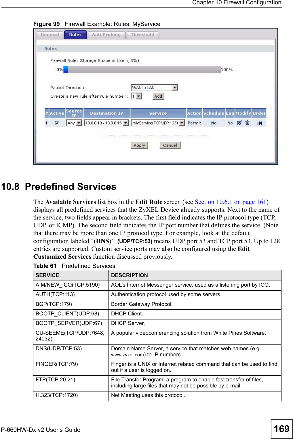  Chapter 10 Firewall ConfigurationP-660HW-Dx v2 User’s Guide 169Figure 99   Firewall Example: Rules: MyService 10.8  Predefined ServicesThe Available Services list box in the Edit Rule screen (see Section 10.6.1 on page 161) displays all predefined services that the ZyXEL Device already supports. Next to the name of the service, two fields appear in brackets. The first field indicates the IP protocol type (TCP, UDP, or ICMP). The second field indicates the IP port number that defines the service. (Note that there may be more than one IP protocol type. For example, look at the default configuration labeled “(DNS)”. (UDP/TCP:53) means UDP port 53 and TCP port 53. Up to 128 entries are supported. Custom service ports may also be configured using the Edit Customized Services function discussed previously.Table 61   Predefined ServicesSERVICE DESCRIPTIONAIM/NEW_ICQ(TCP:5190) AOL’s Internet Messenger service, used as a listening port by ICQ.AUTH(TCP:113) Authentication protocol used by some servers.BGP(TCP:179)  Border Gateway Protocol.BOOTP_CLIENT(UDP:68)  DHCP Client.BOOTP_SERVER(UDP:67)  DHCP Server.CU-SEEME(TCP/UDP:7648, 24032) A popular videoconferencing solution from White Pines Software.DNS(UDP/TCP:53)  Domain Name Server, a service that matches web names (e.g. www.zyxel.com) to IP numbers.FINGER(TCP:79)  Finger is a UNIX or Internet related command that can be used to find out if a user is logged on.FTP(TCP:20.21)  File Transfer Program, a program to enable fast transfer of files, including large files that may not be possible by e-mail.H.323(TCP:1720) Net Meeting uses this protocol.