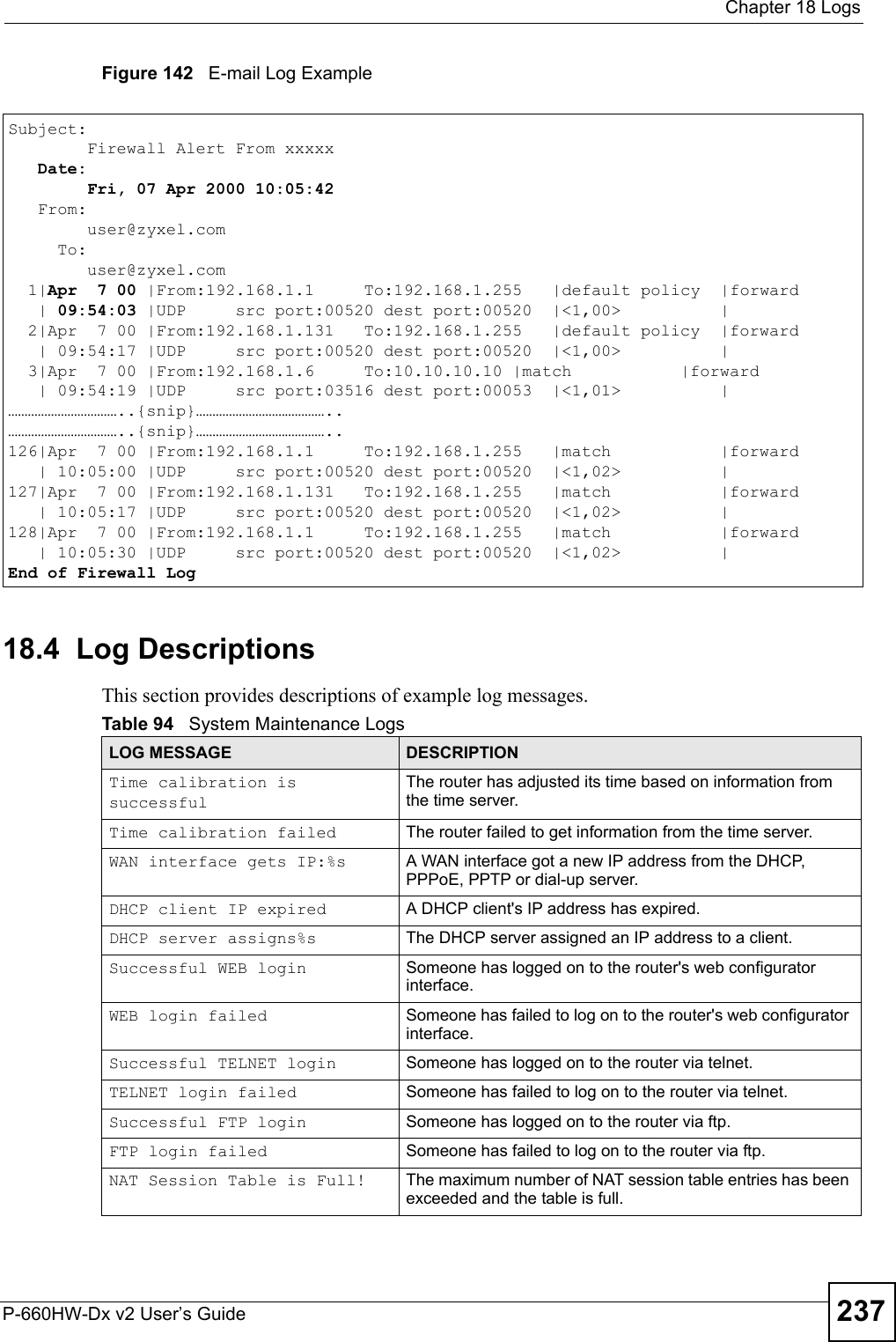  Chapter 18 LogsP-660HW-Dx v2 User’s Guide 237Figure 142   E-mail Log Example18.4  Log DescriptionsThis section provides descriptions of example log messages. Subject:         Firewall Alert From xxxxx   Date:         Fri, 07 Apr 2000 10:05:42   From:         user@zyxel.com     To:         user@zyxel.com  1|Apr  7 00 |From:192.168.1.1     To:192.168.1.255   |default policy  |forward   | 09:54:03 |UDP     src port:00520 dest port:00520  |&lt;1,00&gt;          |         2|Apr  7 00 |From:192.168.1.131   To:192.168.1.255   |default policy  |forward   | 09:54:17 |UDP     src port:00520 dest port:00520  |&lt;1,00&gt;          |         3|Apr  7 00 |From:192.168.1.6     To:10.10.10.10 |match           |forward   | 09:54:19 |UDP     src port:03516 dest port:00053  |&lt;1,01&gt;          |       ……………………………..{snip}…………………………………..……………………………..{snip}…………………………………..126|Apr  7 00 |From:192.168.1.1     To:192.168.1.255   |match           |forward   | 10:05:00 |UDP     src port:00520 dest port:00520  |&lt;1,02&gt;          |       127|Apr  7 00 |From:192.168.1.131   To:192.168.1.255   |match           |forward   | 10:05:17 |UDP     src port:00520 dest port:00520  |&lt;1,02&gt;          |       128|Apr  7 00 |From:192.168.1.1     To:192.168.1.255   |match           |forward   | 10:05:30 |UDP     src port:00520 dest port:00520  |&lt;1,02&gt;          |       End of Firewall LogTable 94   System Maintenance LogsLOG MESSAGE DESCRIPTIONTime calibration is successfulThe router has adjusted its time based on information from the time server.Time calibration failed The router failed to get information from the time server.WAN interface gets IP:%s A WAN interface got a new IP address from the DHCP, PPPoE, PPTP or dial-up server.DHCP client IP expired A DHCP client&apos;s IP address has expired.DHCP server assigns%s The DHCP server assigned an IP address to a client.Successful WEB login Someone has logged on to the router&apos;s web configurator interface.WEB login failed Someone has failed to log on to the router&apos;s web configurator interface.Successful TELNET login Someone has logged on to the router via telnet.TELNET login failed Someone has failed to log on to the router via telnet.Successful FTP login Someone has logged on to the router via ftp.FTP login failed Someone has failed to log on to the router via ftp.NAT Session Table is Full! The maximum number of NAT session table entries has been exceeded and the table is full.