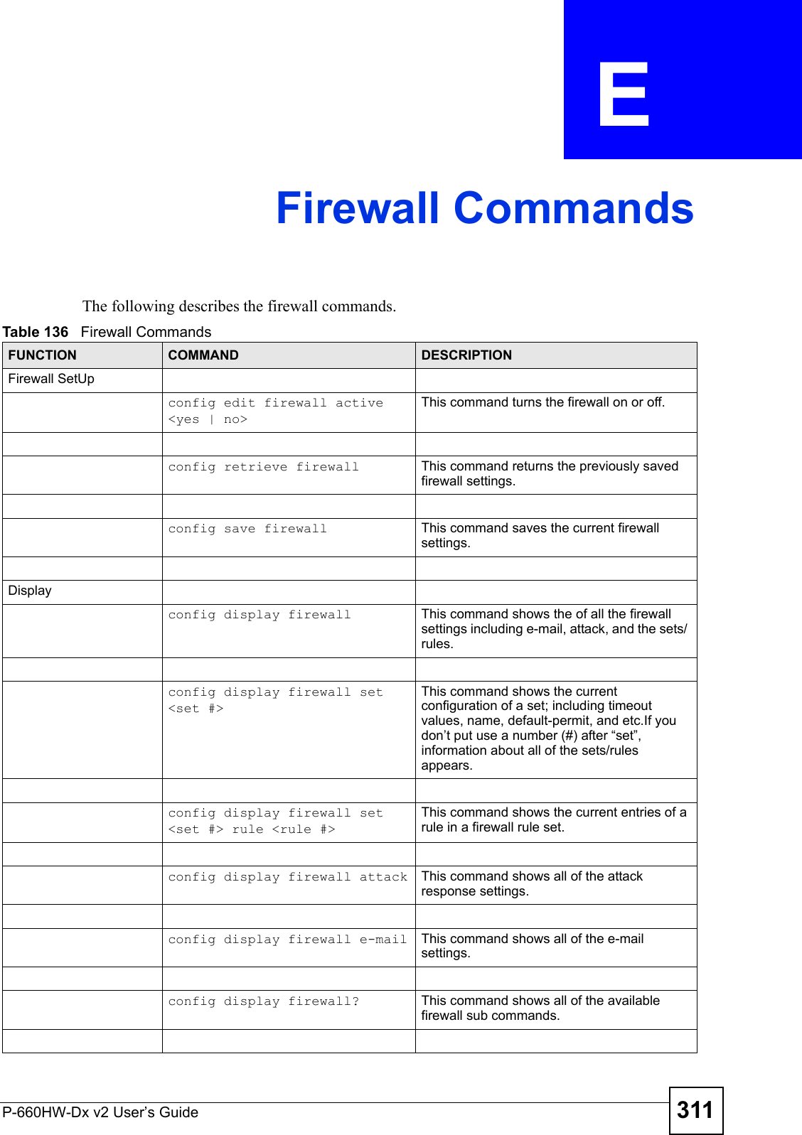 P-660HW-Dx v2 User’s Guide 311APPENDIX  E Firewall CommandsThe following describes the firewall commands. Table 136   Firewall CommandsFUNCTION COMMAND DESCRIPTIONFirewall SetUpconfig edit firewall active &lt;yes | no&gt;This command turns the firewall on or off.config retrieve firewall  This command returns the previously saved firewall settings.config save firewall This command saves the current firewall settings.Displayconfig display firewall  This command shows the of all the firewall settings including e-mail, attack, and the sets/ rules.config display firewall set &lt;set #&gt;This command shows the current configuration of a set; including timeout values, name, default-permit, and etc.If you don’t put use a number (#) after “set”, information about all of the sets/rules appears.config display firewall set &lt;set #&gt; rule &lt;rule #&gt;This command shows the current entries of a rule in a firewall rule set. config display firewall attack This command shows all of the attack response settings.config display firewall e-mail This command shows all of the e-mail settings.config display firewall? This command shows all of the available firewall sub commands.