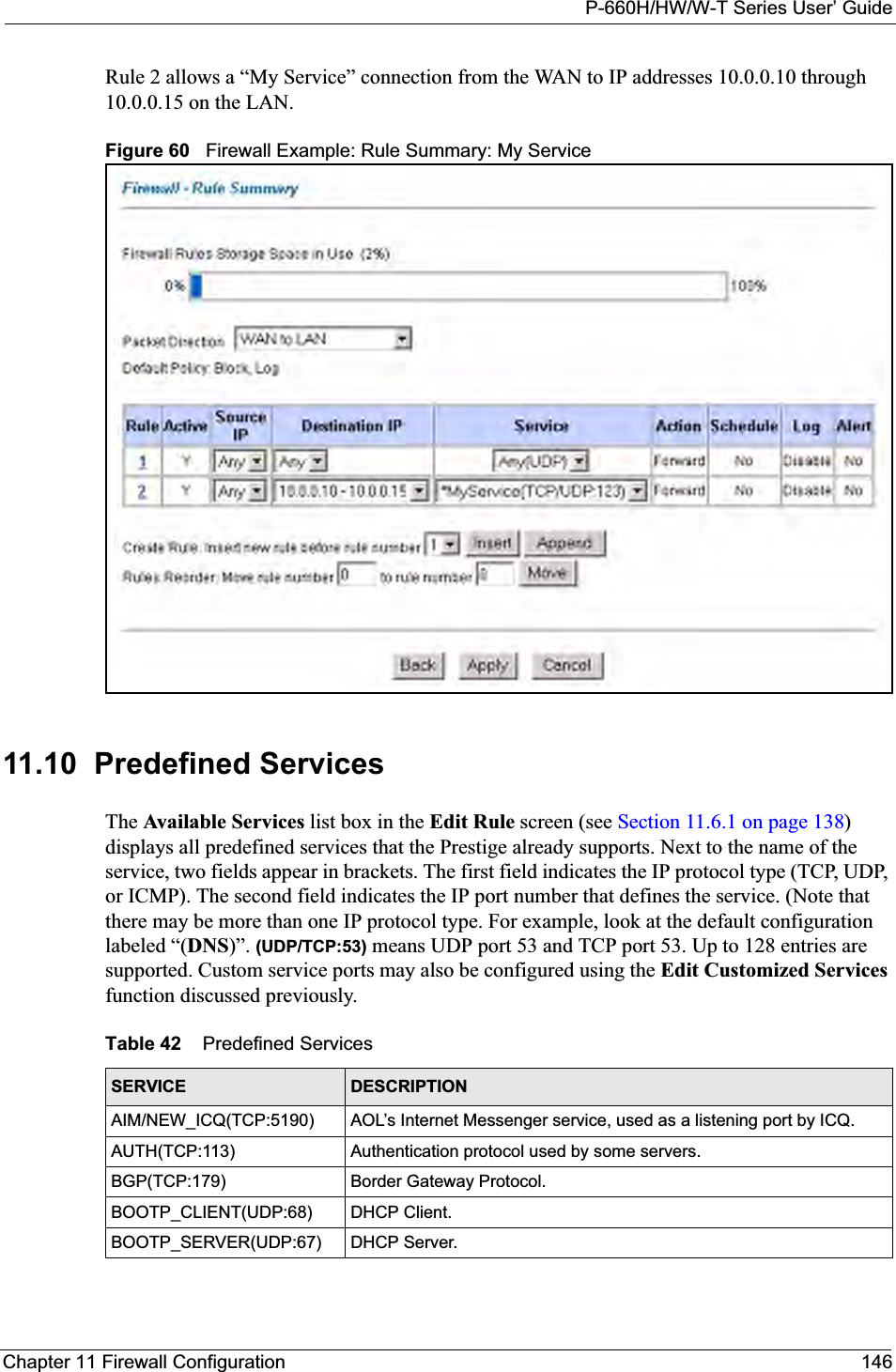 P-660H/HW/W-T Series User’ GuideChapter 11 Firewall Configuration 146Rule 2 allows a “My Service” connection from the WAN to IP addresses 10.0.0.10 through 10.0.0.15 on the LAN.Figure 60   Firewall Example: Rule Summary: My Service 11.10  Predefined ServicesThe Available Services list box in the Edit Rule screen (see Section 11.6.1 on page 138)displays all predefined services that the Prestige already supports. Next to the name of the service, two fields appear in brackets. The first field indicates the IP protocol type (TCP, UDP, or ICMP). The second field indicates the IP port number that defines the service. (Note that there may be more than one IP protocol type. For example, look at the default configuration labeled “(DNS)”. (UDP/TCP:53) means UDP port 53 and TCP port 53. Up to 128 entries are supported. Custom service ports may also be configured using the Edit Customized Servicesfunction discussed previously.Table 42    Predefined ServicesSERVICE DESCRIPTIONAIM/NEW_ICQ(TCP:5190) AOL’s Internet Messenger service, used as a listening port by ICQ.AUTH(TCP:113) Authentication protocol used by some servers.BGP(TCP:179) Border Gateway Protocol.BOOTP_CLIENT(UDP:68)  DHCP Client.BOOTP_SERVER(UDP:67)  DHCP Server.