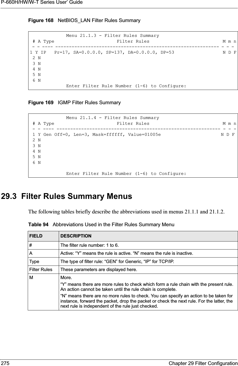 P-660H/HW/W-T Series User’ Guide275 Chapter 29 Filter ConfigurationFigure 168   NetBIOS_LAN Filter Rules Summary Figure 169   IGMP Filter Rules Summary 29.3  Filter Rules Summary MenusThe following tables briefly describe the abbreviations used in menus 21.1.1 and 21.1.2.Menu 21.1.3 - Filter Rules Summary # A Type                       Filter Rules                           M m n - - ---- ------------------------------------------------------------ - - - 1 Y IP   Pr=17, SA=0.0.0.0, SP=137, DA=0.0.0.0, DP=53                  N D F 2 N 3 N 4 N 5 N 6 NEnter Filter Rule Number (1-6) to Configure:Menu 21.1.4 - Filter Rules Summary # A Type                       Filter Rules                           M m n - - ---- ------------------------------------------------------------ - - - 1 Y Gen Off=0, Len=3, Mask=ffffff, Value=01005e                      N D F 2 N 3 N 4 N 5 N 6 NEnter Filter Rule Number (1-6) to Configure:Table 94   Abbreviations Used in the Filter Rules Summary MenuFIELD DESCRIPTION#The filter rule number: 1 to 6.AActive: “Y” means the rule is active. “N” means the rule is inactive.Type The type of filter rule: “GEN” for Generic, “IP” for TCP/IP. Filter Rules These parameters are displayed here.MMore.“Y” means there are more rules to check which form a rule chain with the present rule. An action cannot be taken until the rule chain is complete.“N” means there are no more rules to check. You can specify an action to be taken for instance, forward the packet, drop the packet or check the next rule. For the latter, the next rule is independent of the rule just checked.