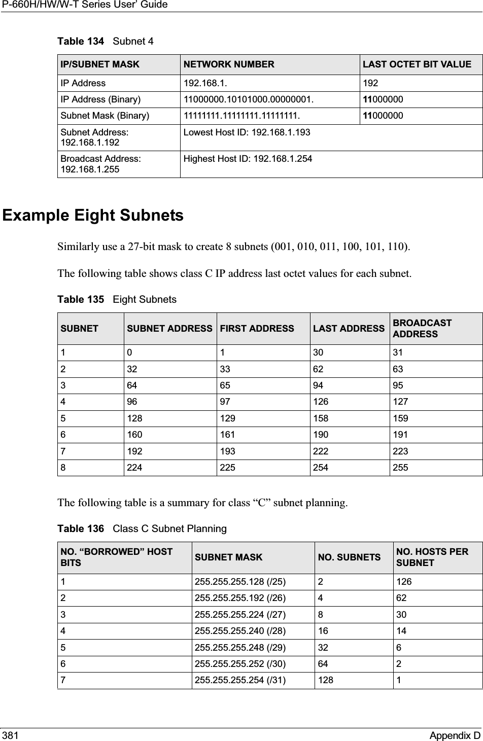 P-660H/HW/W-T Series User’ Guide381 Appendix DExample Eight SubnetsSimilarly use a 27-bit mask to create 8 subnets (001, 010, 011, 100, 101, 110). The following table shows class C IP address last octet values for each subnet.The following table is a summary for class “C” subnet planning.Table 134   Subnet 4IP/SUBNET MASK NETWORK NUMBER LAST OCTET BIT VALUEIP Address 192.168.1. 192IP Address (Binary) 11000000.10101000.00000001. 11000000Subnet Mask (Binary) 11111111.11111111.11111111. 11000000Subnet Address: 192.168.1.192Lowest Host ID: 192.168.1.193Broadcast Address: 192.168.1.255Highest Host ID: 192.168.1.254Table 135   Eight SubnetsSUBNET SUBNET ADDRESS FIRST ADDRESS LAST ADDRESS BROADCASTADDRESS1 0 1 30 31232 33 62 63364 65 94 95496 97 126 1275128 129 158 1596160 161 190 1917192 193 222 2238224 225 254 255Table 136   Class C Subnet PlanningNO. “BORROWED” HOST BITS SUBNET MASK NO. SUBNETS NO. HOSTS PER SUBNET1255.255.255.128 (/25) 21262255.255.255.192 (/26) 4623255.255.255.224 (/27) 8304255.255.255.240 (/28) 16 145255.255.255.248 (/29) 32 66255.255.255.252 (/30) 64 27255.255.255.254 (/31) 128 1