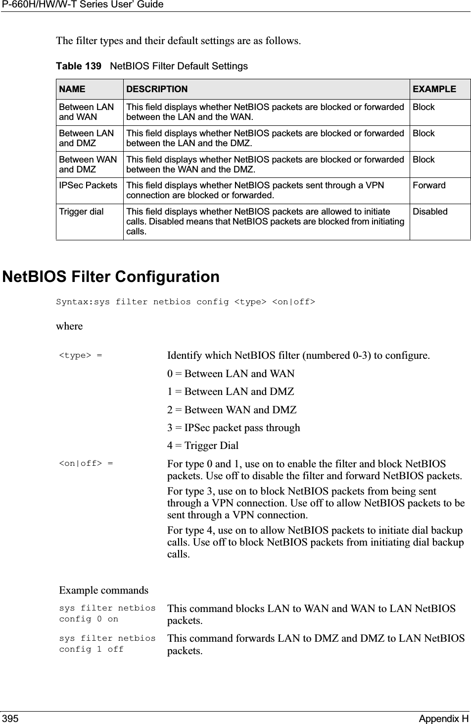 P-660H/HW/W-T Series User’ Guide395 Appendix HThe filter types and their default settings are as follows.NetBIOS Filter ConfigurationSyntax:sys filter netbios config &lt;type&gt; &lt;on|off&gt;whereTable 139   NetBIOS Filter Default SettingsNAME DESCRIPTION EXAMPLEBetween LAN and WANThis field displays whether NetBIOS packets are blocked or forwarded between the LAN and the WAN.BlockBetween LAN and DMZThis field displays whether NetBIOS packets are blocked or forwarded between the LAN and the DMZ.BlockBetween WAN and DMZThis field displays whether NetBIOS packets are blocked or forwarded between the WAN and the DMZ.BlockIPSec Packets This field displays whether NetBIOS packets sent through a VPN connection are blocked or forwarded. ForwardTrigger dial This field displays whether NetBIOS packets are allowed to initiate calls. Disabled means that NetBIOS packets are blocked from initiating calls.Disabled&lt;type&gt; = Identify which NetBIOS filter (numbered 0-3) to configure.0 = Between LAN and WAN1 = Between LAN and DMZ2 = Between WAN and DMZ3 = IPSec packet pass through4 = Trigger Dial&lt;on|off&gt; = For type 0 and 1, use on to enable the filter and block NetBIOS packets. Use off to disable the filter and forward NetBIOS packets.For type 3, use on to block NetBIOS packets from being sent through a VPN connection. Use off to allow NetBIOS packets to be sent through a VPN connection.For type 4, use on to allow NetBIOS packets to initiate dial backup calls. Use off to block NetBIOS packets from initiating dial backup calls.Example commandssys filter netbios config 0 onThis command blocks LAN to WAN and WAN to LAN NetBIOS packets.sys filter netbios config 1 offThis command forwards LAN to DMZ and DMZ to LAN NetBIOS packets.
