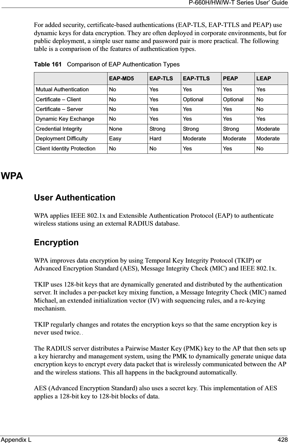 P-660H/HW/W-T Series User’ GuideAppendix L 428For added security, certificate-based authentications (EAP-TLS, EAP-TTLS and PEAP) use dynamic keys for data encryption. They are often deployed in corporate environments, but for public deployment, a simple user name and password pair is more practical. The following table is a comparison of the features of authentication types.WPAUser Authentication WPA applies IEEE 802.1x and Extensible Authentication Protocol (EAP) to authenticate wireless stations using an external RADIUS database. EncryptionWPA improves data encryption by using Temporal Key Integrity Protocol (TKIP) or Advanced Encryption Standard (AES), Message Integrity Check (MIC) and IEEE 802.1x.TKIP uses 128-bit keys that are dynamically generated and distributed by the authentication server. It includes a per-packet key mixing function, a Message Integrity Check (MIC) named Michael, an extended initialization vector (IV) with sequencing rules, and a re-keying mechanism.TKIP regularly changes and rotates the encryption keys so that the same encryption key is never used twice. The RADIUS server distributes a Pairwise Master Key (PMK) key to the AP that then sets up a key hierarchy and management system, using the PMK to dynamically generate unique data encryption keys to encrypt every data packet that is wirelessly communicated between the AP and the wireless stations. This all happens in the background automatically.AES (Advanced Encryption Standard) also uses a secret key. This implementation of AES applies a 128-bit key to 128-bit blocks of data.Table 161   Comparison of EAP Authentication TypesEAP-MD5 EAP-TLS EAP-TTLS PEAP LEAPMutual Authentication No Yes Yes Yes YesCertificate – Client No Ye s Optional Optional NoCertificate – Server No Yes Yes Yes NoDynamic Key Exchange No Yes Yes Yes Ye sCredential Integrity None Strong Strong Strong ModerateDeployment Difficulty Easy Hard Moderate Moderate ModerateClient Identity Protection No No Yes Ye s No