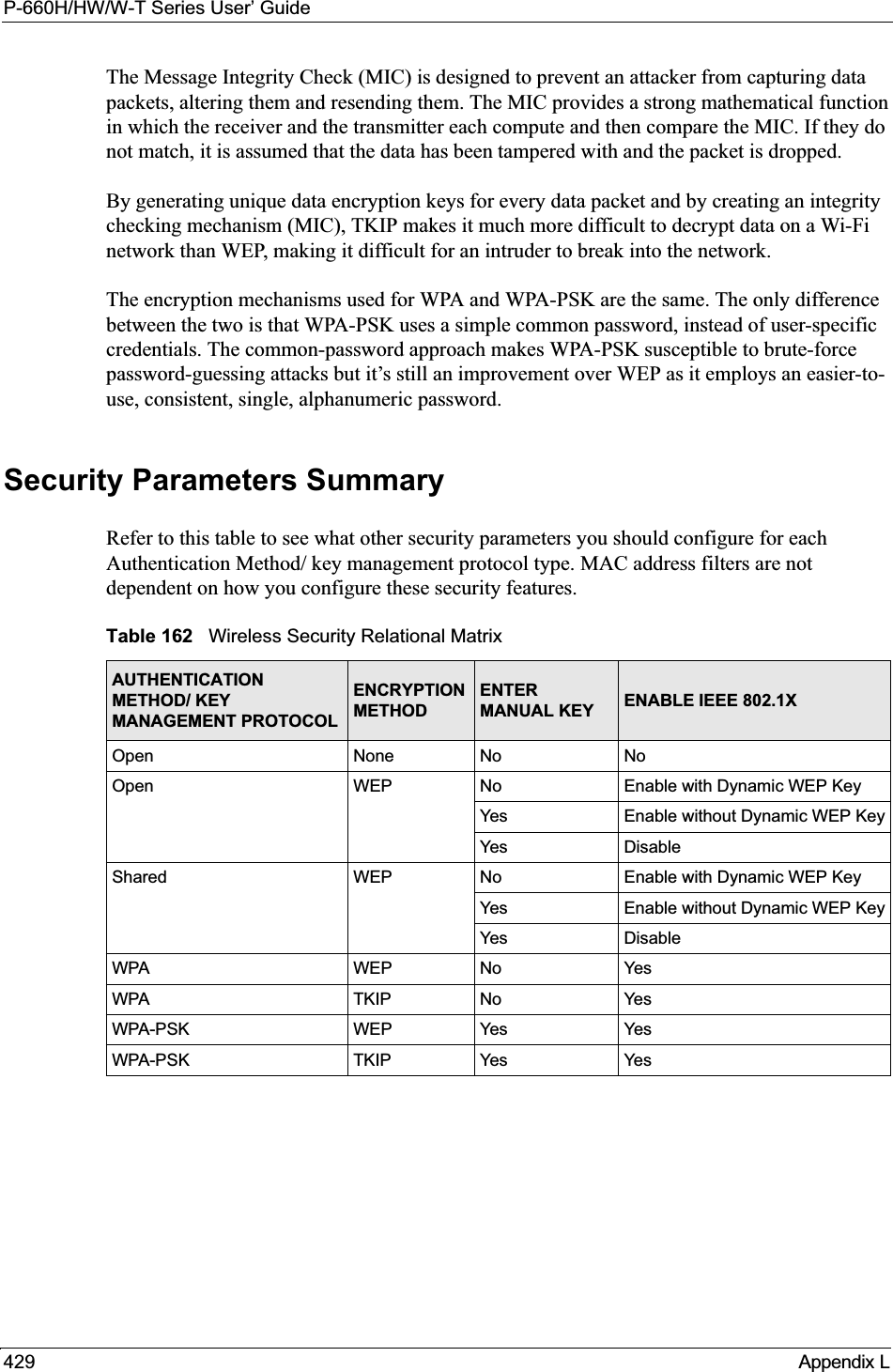 P-660H/HW/W-T Series User’ Guide429 Appendix LThe Message Integrity Check (MIC) is designed to prevent an attacker from capturing data packets, altering them and resending them. The MIC provides a strong mathematical function in which the receiver and the transmitter each compute and then compare the MIC. If they do not match, it is assumed that the data has been tampered with and the packet is dropped. By generating unique data encryption keys for every data packet and by creating an integrity checking mechanism (MIC), TKIP makes it much more difficult to decrypt data on a Wi-Fi network than WEP, making it difficult for an intruder to break into the network. The encryption mechanisms used for WPA and WPA-PSK are the same. The only difference between the two is that WPA-PSK uses a simple common password, instead of user-specific credentials. The common-password approach makes WPA-PSK susceptible to brute-force password-guessing attacks but it’s still an improvement over WEP as it employs an easier-to-use, consistent, single, alphanumeric password.Security Parameters SummaryRefer to this table to see what other security parameters you should configure for each Authentication Method/ key management protocol type. MAC address filters are not dependent on how you configure these security features.Table 162   Wireless Security Relational MatrixAUTHENTICATIONMETHOD/ KEY MANAGEMENT PROTOCOLENCRYPTIONMETHODENTER MANUAL KEY ENABLE IEEE 802.1X Open None No NoOpen WEP No Enable with Dynamic WEP Key Yes Enable without Dynamic WEP KeyYes Disable Shared WEP  No Enable with Dynamic WEP KeyYes Enable without Dynamic WEP KeyYes Disable WPA WEP No YesWPA TKIP No YesWPA-PSK WEP Yes Yes WPA-PSK TKIP Yes Yes