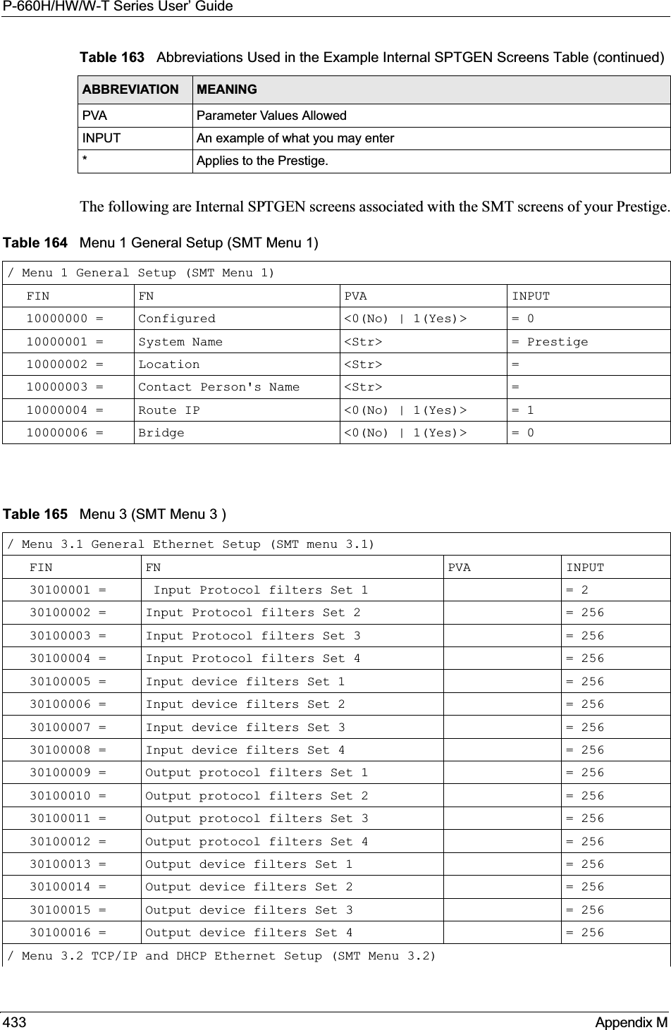 P-660H/HW/W-T Series User’ Guide433 Appendix MThe following are Internal SPTGEN screens associated with the SMT screens of your Prestige.PVA Parameter Values AllowedINPUT An example of what you may enter* Applies to the Prestige.Table 163   Abbreviations Used in the Example Internal SPTGEN Screens Table (continued)ABBREVIATION MEANINGTable 164   Menu 1 General Setup (SMT Menu 1)/ Menu 1 General Setup (SMT Menu 1)FIN FN PVA INPUT  10000000 =  Configured &lt;0(No) | 1(Yes)&gt;  = 010000001 =  System Name &lt;Str&gt; = Prestige10000002 = Location &lt;Str&gt; =10000003 = Contact Person&apos;s Name &lt;Str&gt; =10000004 = Route IP &lt;0(No) | 1(Yes)&gt;  = 110000006 = Bridge &lt;0(No) | 1(Yes)&gt;  = 0Table 165   Menu 3 (SMT Menu 3 )/ Menu 3.1 General Ethernet Setup (SMT menu 3.1)FIN FN PVA INPUT30100001 =  Input Protocol filters Set 1       = 230100002 = Input Protocol filters Set 2       = 25630100003 = Input Protocol filters Set 3       = 25630100004 = Input Protocol filters Set 4  = 25630100005 = Input device filters Set 1       = 25630100006 = Input device filters Set 2  = 25630100007 = Input device filters Set 3  = 25630100008 = Input device filters Set 4  = 25630100009 = Output protocol filters Set 1  = 25630100010 = Output protocol filters Set 2  = 25630100011 = Output protocol filters Set 3  = 25630100012 = Output protocol filters Set 4  = 25630100013 = Output device filters Set 1  = 25630100014 = Output device filters Set 2  = 25630100015 = Output device filters Set 3  = 25630100016 = Output device filters Set 4  = 256/ Menu 3.2 TCP/IP and DHCP Ethernet Setup (SMT Menu 3.2)