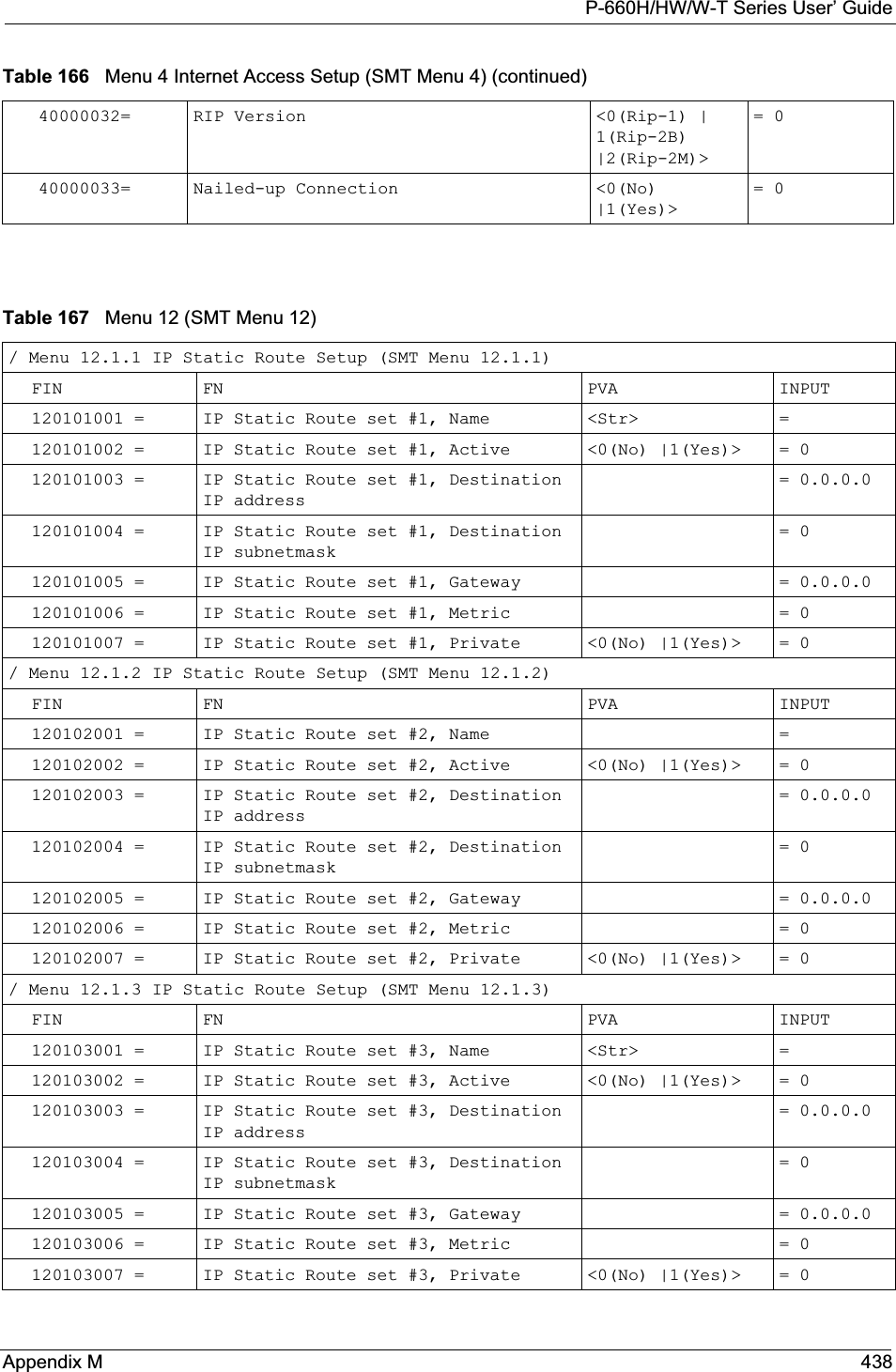 P-660H/HW/W-T Series User’ GuideAppendix M 43840000032= RIP Version  &lt;0(Rip-1) | 1(Rip-2B) |2(Rip-2M)&gt; = 040000033= Nailed-up Connection  &lt;0(No) |1(Yes)&gt;= 0Table 166   Menu 4 Internet Access Setup (SMT Menu 4) (continued)Table 167   Menu 12 (SMT Menu 12)/ Menu 12.1.1 IP Static Route Setup (SMT Menu 12.1.1)FIN FN PVA INPUT120101001 = IP Static Route set #1, Name  &lt;Str&gt; =120101002 = IP Static Route set #1, Active &lt;0(No) |1(Yes)&gt;  = 0120101003 = IP Static Route set #1, Destination IP address = 0.0.0.0120101004 = IP Static Route set #1, Destination IP subnetmask = 0120101005 = IP Static Route set #1, Gateway  = 0.0.0.0120101006 = IP Static Route set #1, Metric  = 0120101007 = IP Static Route set #1, Private &lt;0(No) |1(Yes)&gt;  = 0/ Menu 12.1.2 IP Static Route Setup (SMT Menu 12.1.2)FIN FN PVA INPUT120102001 = IP Static Route set #2, Name  =120102002 = IP Static Route set #2, Active &lt;0(No) |1(Yes)&gt;  = 0120102003 = IP Static Route set #2, Destination IP address = 0.0.0.0120102004 = IP Static Route set #2, Destination IP subnetmask = 0120102005 = IP Static Route set #2, Gateway  = 0.0.0.0120102006 = IP Static Route set #2, Metric  = 0120102007 = IP Static Route set #2, Private &lt;0(No) |1(Yes)&gt;  = 0/ Menu 12.1.3 IP Static Route Setup (SMT Menu 12.1.3)FIN FN PVA INPUT120103001 = IP Static Route set #3, Name  &lt;Str&gt; =120103002 = IP Static Route set #3, Active  &lt;0(No) |1(Yes)&gt;  = 0120103003 = IP Static Route set #3, Destination IP address = 0.0.0.0120103004 = IP Static Route set #3, Destination IP subnetmask = 0120103005 = IP Static Route set #3, Gateway  = 0.0.0.0120103006 = IP Static Route set #3, Metric  = 0120103007 = IP Static Route set #3, Private &lt;0(No) |1(Yes)&gt;  = 0