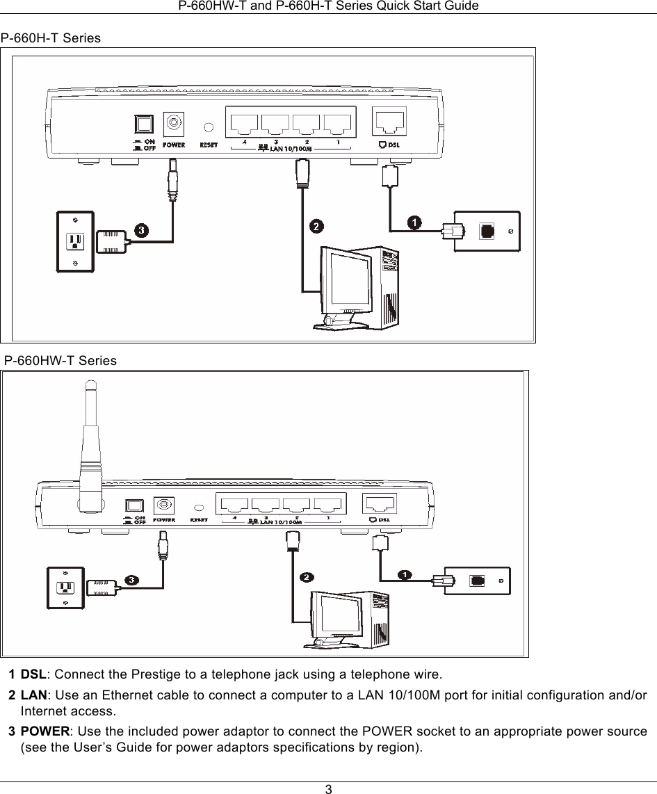 P-660HW-T and P-660H-T Series Quick Start Guide3P-660H-T Series P-660HW-T Series1DSL: Connect the Prestige to a telephone jack using a telephone wire. 2LAN: Use an Ethernet cable to connect a computer to a LAN 10/100M port for initial configuration and/or Internet access. 3POWER: Use the included power adaptor to connect the POWER socket to an appropriate power source (see the User’s Guide for power adaptors specifications by region).