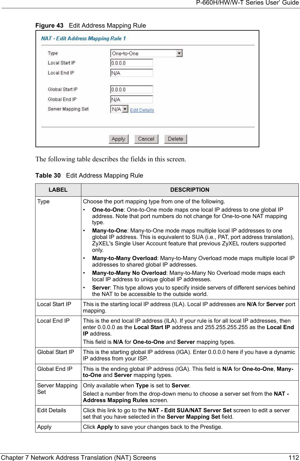 P-660H/HW/W-T Series User’ GuideChapter 7 Network Address Translation (NAT) Screens 112Figure 43   Edit Address Mapping Rule  The following table describes the fields in this screen. Table 30   Edit Address Mapping Rule LABEL DESCRIPTIONType Choose the port mapping type from one of the following. •One-to-One: One-to-One mode maps one local IP address to one global IP address. Note that port numbers do not change for One-to-one NAT mapping type.•Many-to-One: Many-to-One mode maps multiple local IP addresses to one global IP address. This is equivalent to SUA (i.e., PAT, port address translation), ZyXEL&apos;s Single User Account feature that previous ZyXEL routers supported only. •Many-to-Many Overload: Many-to-Many Overload mode maps multiple local IP addresses to shared global IP addresses. •Many-to-Many No Overload: Many-to-Many No Overload mode maps each local IP address to unique global IP addresses. •Server: This type allows you to specify inside servers of different services behind the NAT to be accessible to the outside world.Local Start IP This is the starting local IP address (ILA). Local IP addresses are N/A for Server port mapping.Local End IP This is the end local IP address (ILA). If your rule is for all local IP addresses, then enter 0.0.0.0 as the Local Start IP address and 255.255.255.255 as the Local End IP address. This field is N/A for One-to-One and Server mapping types.Global Start IP This is the starting global IP address (IGA). Enter 0.0.0.0 here if you have a dynamic IP address from your ISP. Global End IP This is the ending global IP address (IGA). This field is N/A for One-to-One, Many-to-One and Server mapping types.Server Mapping SetOnly available when Type is set to Server. Select a number from the drop-down menu to choose a server set from the NAT - Address Mapping Rules screen.Edit Details Click this link to go to the NAT - Edit SUA/NAT Server Set screen to edit a server set that you have selected in the Server Mapping Set field.Apply Click Apply to save your changes back to the Prestige.