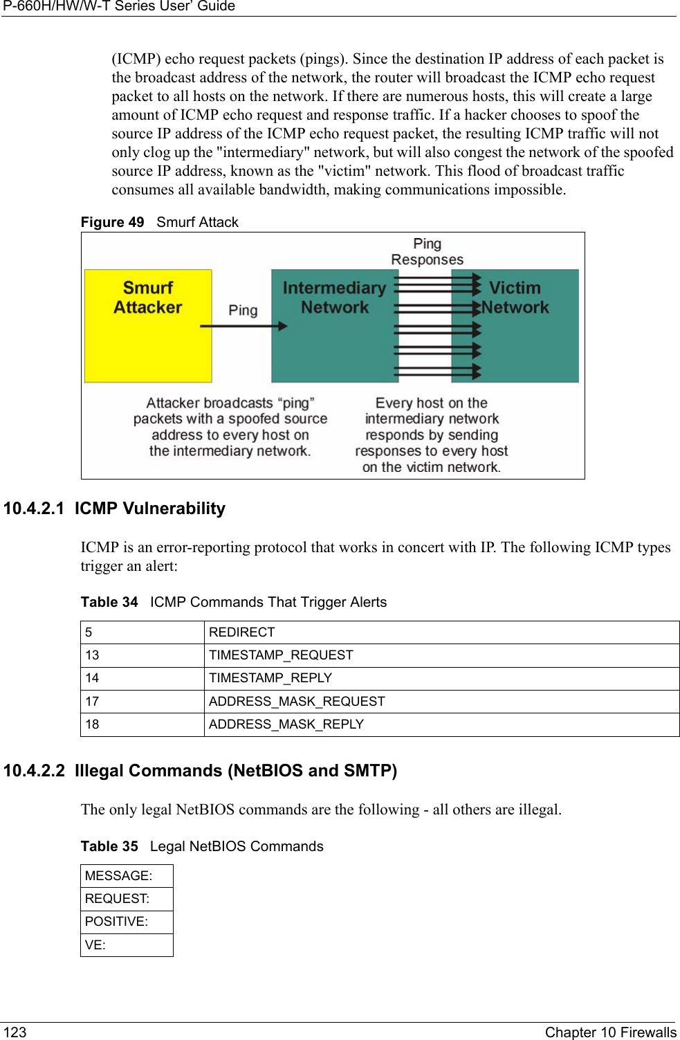 P-660H/HW/W-T Series User’ Guide123 Chapter 10 Firewalls(ICMP) echo request packets (pings). Since the destination IP address of each packet is the broadcast address of the network, the router will broadcast the ICMP echo request packet to all hosts on the network. If there are numerous hosts, this will create a large amount of ICMP echo request and response traffic. If a hacker chooses to spoof the source IP address of the ICMP echo request packet, the resulting ICMP traffic will not only clog up the &quot;intermediary&quot; network, but will also congest the network of the spoofed source IP address, known as the &quot;victim&quot; network. This flood of broadcast traffic consumes all available bandwidth, making communications impossible. Figure 49   Smurf Attack10.4.2.1  ICMP Vulnerability ICMP is an error-reporting protocol that works in concert with IP. The following ICMP types trigger an alert:10.4.2.2  Illegal Commands (NetBIOS and SMTP)The only legal NetBIOS commands are the following - all others are illegal.Table 34   ICMP Commands That Trigger Alerts5REDIRECT13 TIMESTAMP_REQUEST14 TIMESTAMP_REPLY17 ADDRESS_MASK_REQUEST18 ADDRESS_MASK_REPLYTable 35   Legal NetBIOS CommandsMESSAGE:REQUEST:POSITIVE:VE: