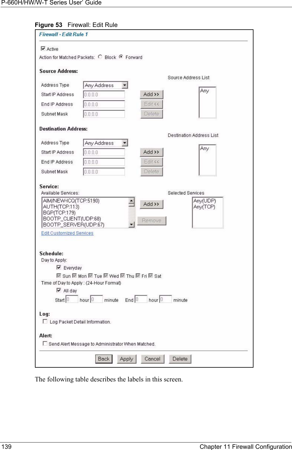 P-660H/HW/W-T Series User’ Guide139 Chapter 11 Firewall ConfigurationFigure 53   Firewall: Edit RuleThe following table describes the labels in this screen.