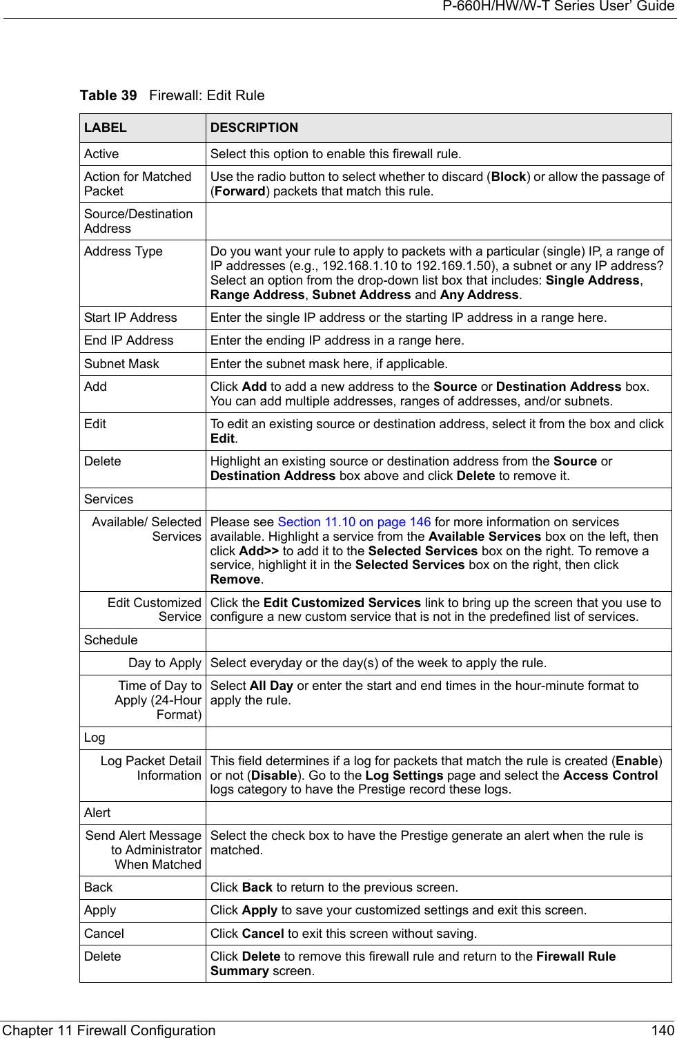 P-660H/HW/W-T Series User’ GuideChapter 11 Firewall Configuration 140Table 39   Firewall: Edit RuleLABEL DESCRIPTIONActive Select this option to enable this firewall rule. Action for Matched PacketUse the radio button to select whether to discard (Block) or allow the passage of (Forward) packets that match this rule.Source/Destination AddressAddress Type Do you want your rule to apply to packets with a particular (single) IP, a range of IP addresses (e.g., 192.168.1.10 to 192.169.1.50), a subnet or any IP address? Select an option from the drop-down list box that includes: Single Address, Range Address, Subnet Address and Any Address. Start IP Address Enter the single IP address or the starting IP address in a range here. End IP Address Enter the ending IP address in a range here.Subnet Mask Enter the subnet mask here, if applicable.Add Click Add to add a new address to the Source or Destination Address box. You can add multiple addresses, ranges of addresses, and/or subnets.Edit To edit an existing source or destination address, select it from the box and click Edit.Delete Highlight an existing source or destination address from the Source or Destination Address box above and click Delete to remove it.ServicesAvailable/ SelectedServicesPlease see Section 11.10 on page 146 for more information on services available. Highlight a service from the Available Services box on the left, then click Add&gt;&gt; to add it to the Selected Services box on the right. To remove a service, highlight it in the Selected Services box on the right, then click Remove.Edit CustomizedServiceClick the Edit Customized Services link to bring up the screen that you use to configure a new custom service that is not in the predefined list of services.ScheduleDay to Apply Select everyday or the day(s) of the week to apply the rule.Time of Day toApply (24-HourFormat)Select All Day or enter the start and end times in the hour-minute format to apply the rule.LogLog Packet DetailInformationThis field determines if a log for packets that match the rule is created (Enable) or not (Disable). Go to the Log Settings page and select the Access Control logs category to have the Prestige record these logs.Alert Send Alert Messageto AdministratorWhen MatchedSelect the check box to have the Prestige generate an alert when the rule is matched.Back Click Back to return to the previous screen. Apply Click Apply to save your customized settings and exit this screen.Cancel Click Cancel to exit this screen without saving.Delete Click Delete to remove this firewall rule and return to the Firewall Rule Summary screen. 