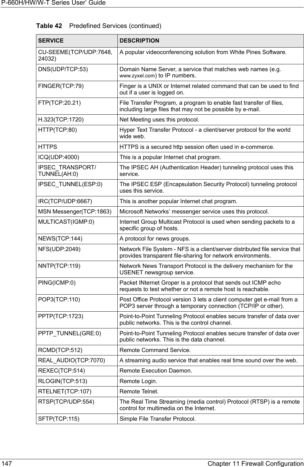 P-660H/HW/W-T Series User’ Guide147 Chapter 11 Firewall ConfigurationCU-SEEME(TCP/UDP:7648, 24032) A popular videoconferencing solution from White Pines Software.DNS(UDP/TCP:53)  Domain Name Server, a service that matches web names (e.g. www.zyxel.com) to IP numbers.FINGER(TCP:79)  Finger is a UNIX or Internet related command that can be used to find out if a user is logged on.FTP(TCP:20.21)  File Transfer Program, a program to enable fast transfer of files, including large files that may not be possible by e-mail.H.323(TCP:1720) Net Meeting uses this protocol.HTTP(TCP:80)  Hyper Text Transfer Protocol - a client/server protocol for the world wide web.HTTPS HTTPS is a secured http session often used in e-commerce.ICQ(UDP:4000) This is a popular Internet chat program.IPSEC_TRANSPORT/TUNNEL(AH:0)The IPSEC AH (Authentication Header) tunneling protocol uses this service.IPSEC_TUNNEL(ESP:0) The IPSEC ESP (Encapsulation Security Protocol) tunneling protocol uses this service.IRC(TCP/UDP:6667) This is another popular Internet chat program.MSN Messenger(TCP:1863) Microsoft Networks’ messenger service uses this protocol. MULTICAST(IGMP:0) Internet Group Multicast Protocol is used when sending packets to a specific group of hosts.NEWS(TCP:144)  A protocol for news groups.NFS(UDP:2049)  Network File System - NFS is a client/server distributed file service that provides transparent file-sharing for network environments.NNTP(TCP:119)  Network News Transport Protocol is the delivery mechanism for the USENET newsgroup service.PING(ICMP:0) Packet INternet Groper is a protocol that sends out ICMP echo requests to test whether or not a remote host is reachable.POP3(TCP:110) Post Office Protocol version 3 lets a client computer get e-mail from a POP3 server through a temporary connection (TCP/IP or other).PPTP(TCP:1723) Point-to-Point Tunneling Protocol enables secure transfer of data over public networks. This is the control channel.PPTP_TUNNEL(GRE:0) Point-to-Point Tunneling Protocol enables secure transfer of data over public networks. This is the data channel.RCMD(TCP:512)  Remote Command Service.REAL_AUDIO(TCP:7070)  A streaming audio service that enables real time sound over the web.REXEC(TCP:514)  Remote Execution Daemon.RLOGIN(TCP:513)  Remote Login.RTELNET(TCP:107)  Remote Telnet.RTSP(TCP/UDP:554) The Real Time Streaming (media control) Protocol (RTSP) is a remote control for multimedia on the Internet. SFTP(TCP:115)  Simple File Transfer Protocol.Table 42    Predefined Services (continued)SERVICE DESCRIPTION
