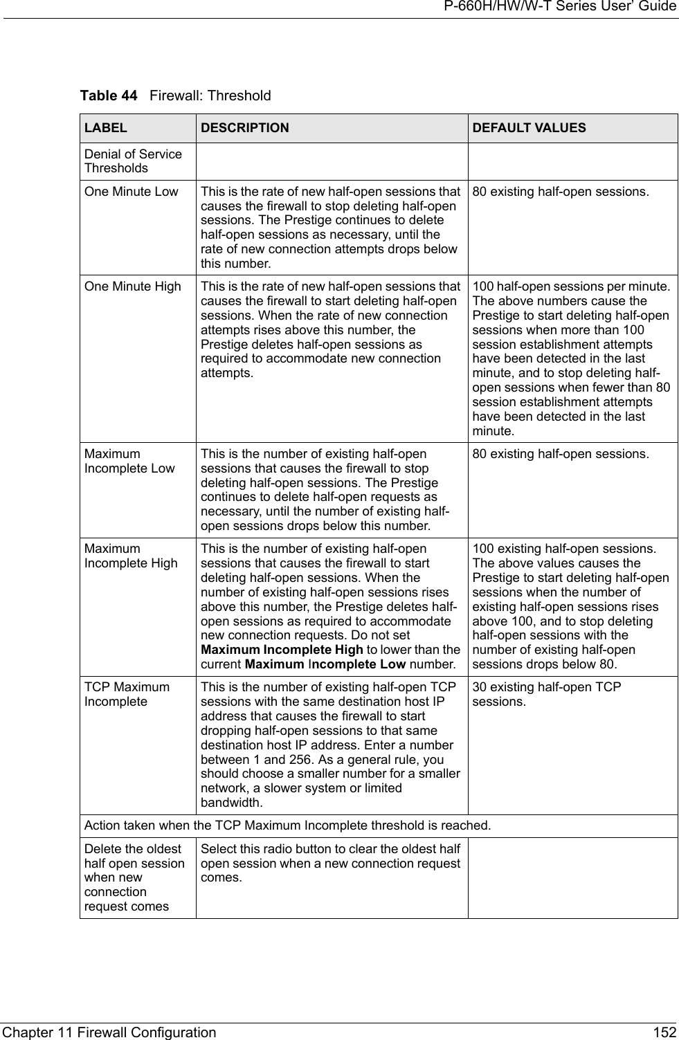 P-660H/HW/W-T Series User’ GuideChapter 11 Firewall Configuration 152Table 44   Firewall: ThresholdLABEL DESCRIPTION DEFAULT VALUESDenial of Service ThresholdsOne Minute Low This is the rate of new half-open sessions that causes the firewall to stop deleting half-open sessions. The Prestige continues to delete half-open sessions as necessary, until the rate of new connection attempts drops below this number.80 existing half-open sessions.One Minute High This is the rate of new half-open sessions that causes the firewall to start deleting half-open sessions. When the rate of new connection attempts rises above this number, the Prestige deletes half-open sessions as required to accommodate new connection attempts.100 half-open sessions per minute. The above numbers cause the Prestige to start deleting half-open sessions when more than 100 session establishment attempts have been detected in the last minute, and to stop deleting half-open sessions when fewer than 80 session establishment attempts have been detected in the last minute.Maximum Incomplete LowThis is the number of existing half-open sessions that causes the firewall to stop deleting half-open sessions. The Prestige continues to delete half-open requests as necessary, until the number of existing half-open sessions drops below this number.80 existing half-open sessions.Maximum Incomplete HighThis is the number of existing half-open sessions that causes the firewall to start deleting half-open sessions. When the number of existing half-open sessions rises above this number, the Prestige deletes half-open sessions as required to accommodate new connection requests. Do not set Maximum Incomplete High to lower than the current Maximum Incomplete Low number.100 existing half-open sessions. The above values causes the Prestige to start deleting half-open sessions when the number of existing half-open sessions rises above 100, and to stop deleting half-open sessions with the number of existing half-open sessions drops below 80.TCP Maximum Incomplete This is the number of existing half-open TCP sessions with the same destination host IP address that causes the firewall to start dropping half-open sessions to that same destination host IP address. Enter a number between 1 and 256. As a general rule, you should choose a smaller number for a smaller network, a slower system or limited bandwidth.30 existing half-open TCP sessions.Action taken when the TCP Maximum Incomplete threshold is reached.Delete the oldest half open session when new connection request comesSelect this radio button to clear the oldest half open session when a new connection request comes.