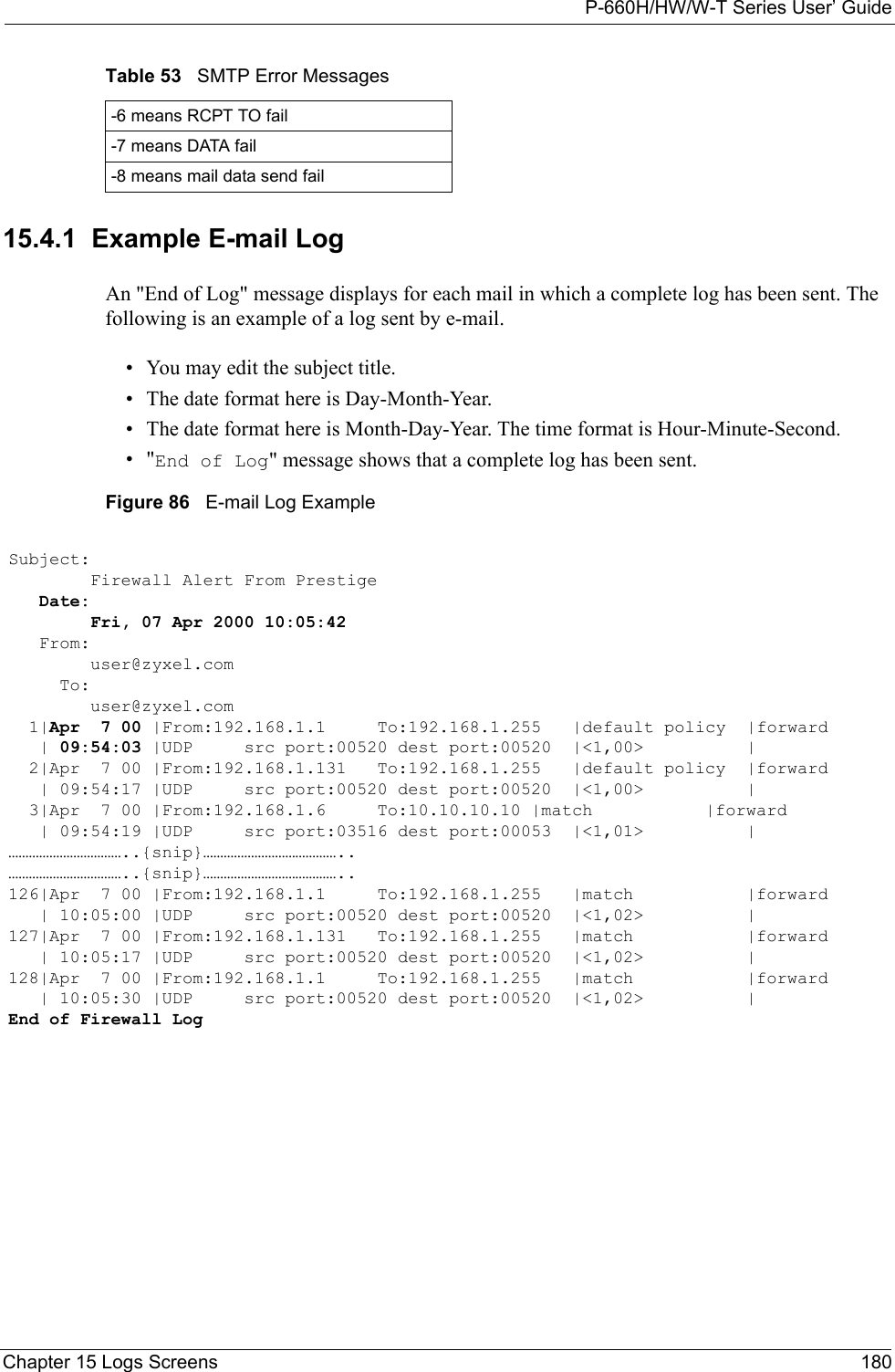 P-660H/HW/W-T Series User’ GuideChapter 15 Logs Screens 18015.4.1  Example E-mail LogAn &quot;End of Log&quot; message displays for each mail in which a complete log has been sent. The following is an example of a log sent by e-mail.• You may edit the subject title.• The date format here is Day-Month-Year.• The date format here is Month-Day-Year. The time format is Hour-Minute-Second.•&quot;End of Log&quot; message shows that a complete log has been sent.Figure 86   E-mail Log Example-6 means RCPT TO fail -7 means DATA fail -8 means mail data send fail Table 53   SMTP Error MessagesSubject:         Firewall Alert From Prestige   Date:         Fri, 07 Apr 2000 10:05:42   From:         user@zyxel.com     To:         user@zyxel.com  1|Apr  7 00 |From:192.168.1.1     To:192.168.1.255   |default policy  |forward   | 09:54:03 |UDP     src port:00520 dest port:00520  |&lt;1,00&gt;          |         2|Apr  7 00 |From:192.168.1.131   To:192.168.1.255   |default policy  |forward   | 09:54:17 |UDP     src port:00520 dest port:00520  |&lt;1,00&gt;          |         3|Apr  7 00 |From:192.168.1.6     To:10.10.10.10 |match           |forward   | 09:54:19 |UDP     src port:03516 dest port:00053  |&lt;1,01&gt;          |       ……………………………..{snip}…………………………………..……………………………..{snip}…………………………………..126|Apr  7 00 |From:192.168.1.1     To:192.168.1.255   |match           |forward   | 10:05:00 |UDP     src port:00520 dest port:00520  |&lt;1,02&gt;          |       127|Apr  7 00 |From:192.168.1.131   To:192.168.1.255   |match           |forward   | 10:05:17 |UDP     src port:00520 dest port:00520  |&lt;1,02&gt;          |       128|Apr  7 00 |From:192.168.1.1     To:192.168.1.255   |match           |forward   | 10:05:30 |UDP     src port:00520 dest port:00520  |&lt;1,02&gt;          |       End of Firewall Log