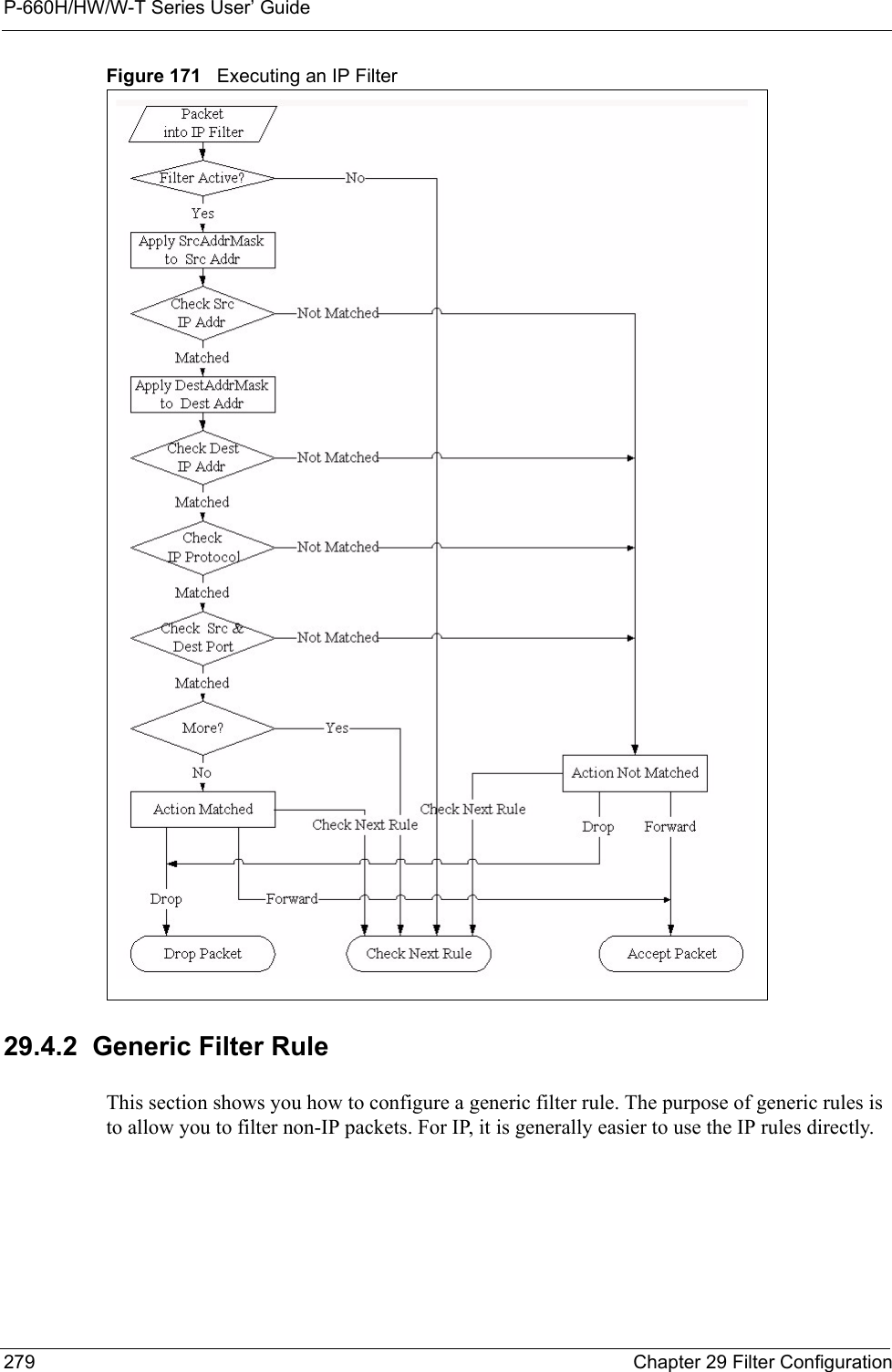 P-660H/HW/W-T Series User’ Guide279 Chapter 29 Filter ConfigurationFigure 171   Executing an IP Filter29.4.2  Generic Filter RuleThis section shows you how to configure a generic filter rule. The purpose of generic rules is to allow you to filter non-IP packets. For IP, it is generally easier to use the IP rules directly.