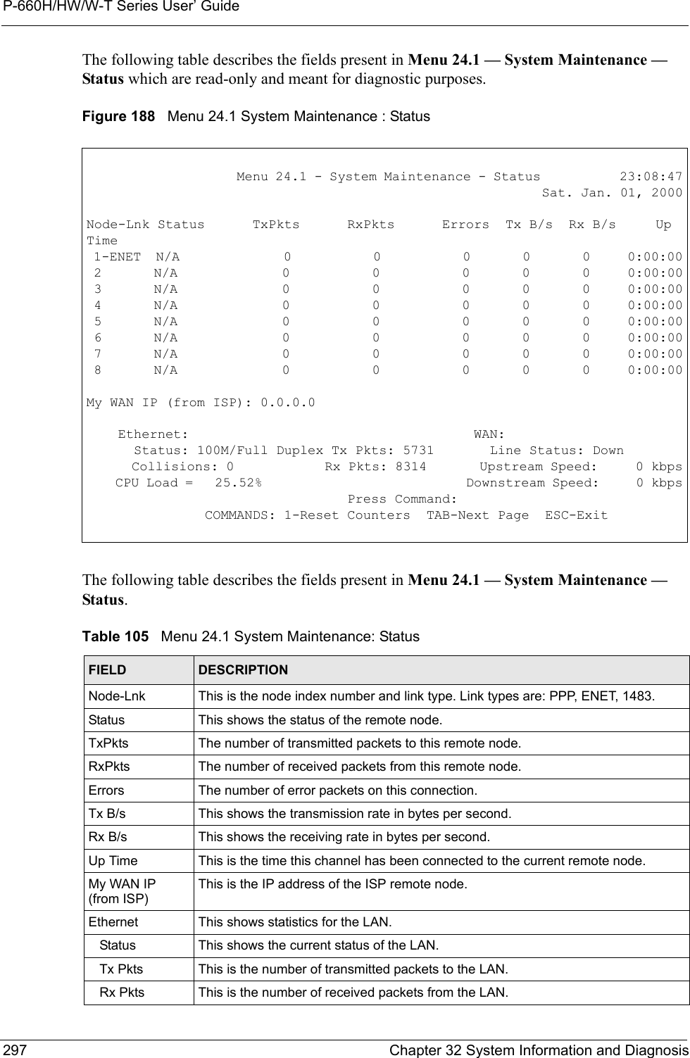 P-660H/HW/W-T Series User’ Guide297 Chapter 32 System Information and DiagnosisThe following table describes the fields present in Menu 24.1 — System Maintenance — Status which are read-only and meant for diagnostic purposes.Figure 188   Menu 24.1 System Maintenance : StatusThe following table describes the fields present in Menu 24.1 — System Maintenance — Status.                     Menu 24.1 - System Maintenance - Status           23:08:47                                                             Sat. Jan. 01, 2000Node-Lnk Status      TxPkts      RxPkts      Errors  Tx B/s  Rx B/s     Up Time 1-ENET  N/A              0           0           0       0       0     0:00:00 2       N/A              0           0           0       0       0     0:00:00 3       N/A              0           0           0       0       0     0:00:00 4       N/A              0           0           0       0       0     0:00:00 5       N/A              0           0           0       0       0     0:00:00 6       N/A              0           0           0       0       0     0:00:00 7       N/A              0           0           0       0       0     0:00:00 8       N/A              0           0           0       0       0     0:00:00My WAN IP (from ISP): 0.0.0.0    Ethernet:                                    WAN:      Status: 100M/Full Duplex Tx Pkts: 5731       Line Status: Down      Collisions: 0            Rx Pkts: 8314       Upstream Speed:     0 kbps    CPU Load =   25.52%                            Downstream Speed:     0 kbps                                 Press Command:               COMMANDS: 1-Reset Counters  TAB-Next Page  ESC-ExitTable 105   Menu 24.1 System Maintenance: StatusFIELD DESCRIPTIONNode-Lnk This is the node index number and link type. Link types are: PPP, ENET, 1483.Status This shows the status of the remote node.TxPkts The number of transmitted packets to this remote node.RxPkts The number of received packets from this remote node.Errors The number of error packets on this connection.Tx B/s This shows the transmission rate in bytes per second.Rx B/s This shows the receiving rate in bytes per second.Up Time This is the time this channel has been connected to the current remote node.My WAN IP (from ISP)This is the IP address of the ISP remote node.Ethernet This shows statistics for the LAN.   Status This shows the current status of the LAN.   Tx Pkts This is the number of transmitted packets to the LAN.   Rx Pkts This is the number of received packets from the LAN.
