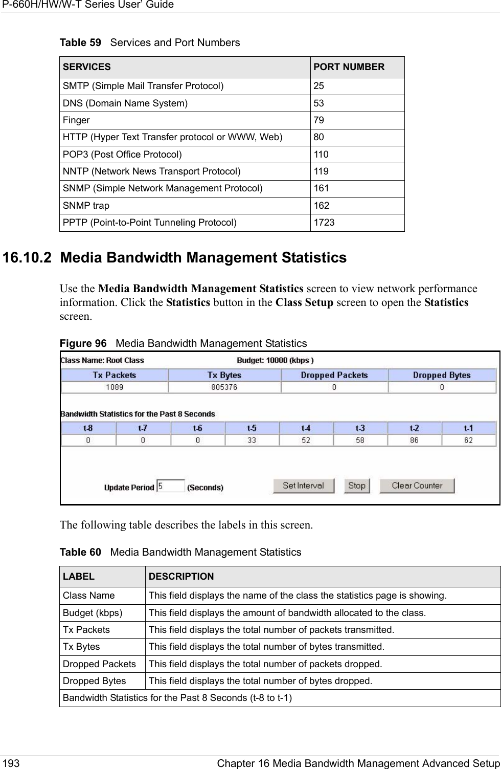 P-660H/HW/W-T Series User’ Guide193 Chapter 16 Media Bandwidth Management Advanced Setup16.10.2  Media Bandwidth Management Statistics  Use the Media Bandwidth Management Statistics screen to view network performance information. Click the Statistics button in the Class Setup screen to open the Statistics screen.Figure 96   Media Bandwidth Management Statistics The following table describes the labels in this screen.SMTP (Simple Mail Transfer Protocol) 25DNS (Domain Name System) 53Finger 79HTTP (Hyper Text Transfer protocol or WWW, Web) 80POP3 (Post Office Protocol) 110NNTP (Network News Transport Protocol) 119SNMP (Simple Network Management Protocol) 161SNMP trap 162PPTP (Point-to-Point Tunneling Protocol) 1723Table 59   Services and Port NumbersSERVICES PORT NUMBERTable 60   Media Bandwidth Management StatisticsLABEL DESCRIPTIONClass Name This field displays the name of the class the statistics page is showing. Budget (kbps) This field displays the amount of bandwidth allocated to the class. Tx Packets This field displays the total number of packets transmitted. Tx Bytes This field displays the total number of bytes transmitted. Dropped Packets This field displays the total number of packets dropped. Dropped Bytes This field displays the total number of bytes dropped. Bandwidth Statistics for the Past 8 Seconds (t-8 to t-1)