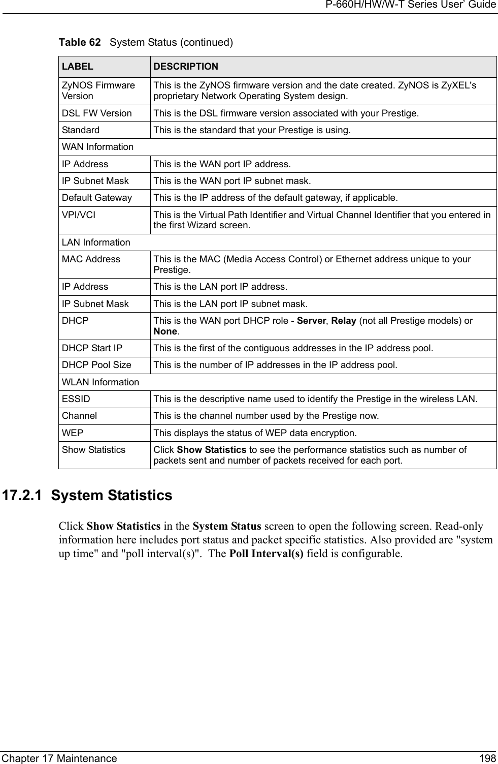 P-660H/HW/W-T Series User’ GuideChapter 17 Maintenance 19817.2.1  System Statistics Click Show Statistics in the System Status screen to open the following screen. Read-only information here includes port status and packet specific statistics. Also provided are &quot;system up time&quot; and &quot;poll interval(s)&quot;.  The Poll Interval(s) field is configurable.ZyNOS Firmware VersionThis is the ZyNOS firmware version and the date created. ZyNOS is ZyXEL&apos;s proprietary Network Operating System design. DSL FW Version This is the DSL firmware version associated with your Prestige.Standard This is the standard that your Prestige is using.WAN InformationIP Address This is the WAN port IP address. IP Subnet Mask This is the WAN port IP subnet mask. Default Gateway  This is the IP address of the default gateway, if applicable. VPI/VCI This is the Virtual Path Identifier and Virtual Channel Identifier that you entered in the first Wizard screen.LAN InformationMAC Address This is the MAC (Media Access Control) or Ethernet address unique to your Prestige.IP Address This is the LAN port IP address.IP Subnet Mask This is the LAN port IP subnet mask. DHCP This is the WAN port DHCP role - Server, Relay (not all Prestige models) or None. DHCP Start IP This is the first of the contiguous addresses in the IP address pool. DHCP Pool Size This is the number of IP addresses in the IP address pool.WLAN InformationESSID This is the descriptive name used to identify the Prestige in the wireless LAN.Channel This is the channel number used by the Prestige now.WEP This displays the status of WEP data encryption.Show Statistics Click Show Statistics to see the performance statistics such as number of packets sent and number of packets received for each port. Table 62   System Status (continued)LABEL DESCRIPTION