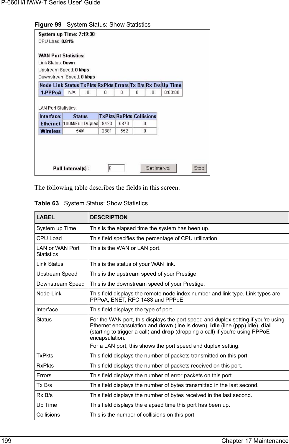 P-660H/HW/W-T Series User’ Guide199 Chapter 17 MaintenanceFigure 99   System Status: Show StatisticsThe following table describes the fields in this screen.  Table 63   System Status: Show StatisticsLABEL DESCRIPTIONSystem up Time This is the elapsed time the system has been up.CPU Load This field specifies the percentage of CPU utilization.LAN or WAN Port StatisticsThis is the WAN or LAN port.Link Status This is the status of your WAN link.Upstream Speed This is the upstream speed of your Prestige.Downstream Speed  This is the downstream speed of your Prestige.Node-Link This field displays the remote node index number and link type. Link types are PPPoA, ENET, RFC 1483 and PPPoE.Interface This field displays the type of port.Status  For the WAN port, this displays the port speed and duplex setting if you&apos;re using Ethernet encapsulation and down (line is down), idle (line (ppp) idle), dial (starting to trigger a call) and drop (dropping a call) if you&apos;re using PPPoE encapsulation.For a LAN port, this shows the port speed and duplex setting.TxPkts  This field displays the number of packets transmitted on this port.RxPkts  This field displays the number of packets received on this port.Errors This field displays the number of error packets on this port. Tx B/s  This field displays the number of bytes transmitted in the last second.Rx B/s This field displays the number of bytes received in the last second.Up Time  This field displays the elapsed time this port has been up. Collisions This is the number of collisions on this port.