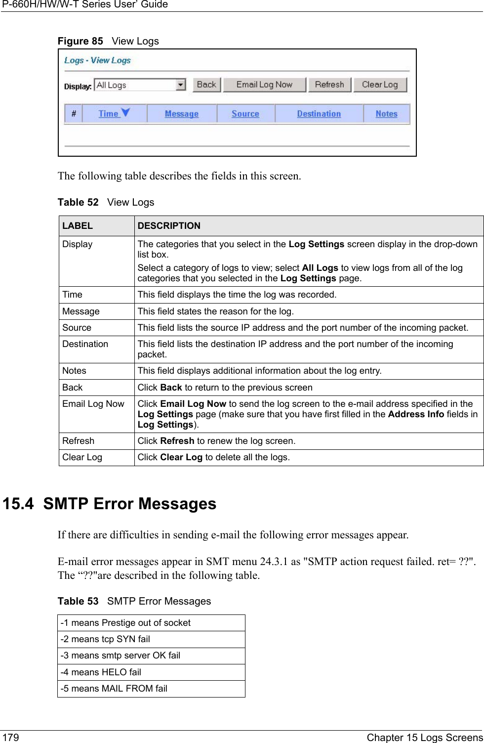 P-660H/HW/W-T Series User’ Guide179 Chapter 15 Logs ScreensFigure 85   View LogsThe following table describes the fields in this screen.   15.4  SMTP Error MessagesIf there are difficulties in sending e-mail the following error messages appear. E-mail error messages appear in SMT menu 24.3.1 as &quot;SMTP action request failed. ret= ??&quot;. The “??&quot;are described in the following table.Table 52   View LogsLABEL DESCRIPTIONDisplay  The categories that you select in the Log Settings screen display in the drop-down list box.Select a category of logs to view; select All Logs to view logs from all of the log categories that you selected in the Log Settings page. Time  This field displays the time the log was recorded. Message This field states the reason for the log.Source This field lists the source IP address and the port number of the incoming packet.Destination  This field lists the destination IP address and the port number of the incoming packet.Notes This field displays additional information about the log entry. Back Click Back to return to the previous screenEmail Log Now  Click Email Log Now to send the log screen to the e-mail address specified in the Log Settings page (make sure that you have first filled in the Address Info fields in Log Settings).Refresh Click Refresh to renew the log screen. Clear Log  Click Clear Log to delete all the logs. Table 53   SMTP Error Messages-1 means Prestige out of socket-2 means tcp SYN fail -3 means smtp server OK fail -4 means HELO fail -5 means MAIL FROM fail 