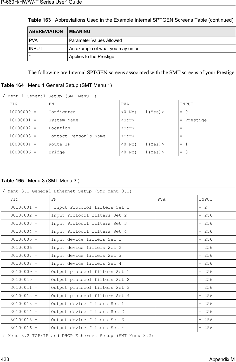 P-660H/HW/W-T Series User’ Guide433 Appendix MThe following are Internal SPTGEN screens associated with the SMT screens of your Prestige.PVA Parameter Values AllowedINPUT An example of what you may enter* Applies to the Prestige.Table 163   Abbreviations Used in the Example Internal SPTGEN Screens Table (continued)ABBREVIATION MEANINGTable 164   Menu 1 General Setup (SMT Menu 1)/ Menu 1 General Setup (SMT Menu 1)FIN FN PVA INPUT     10000000 =  Configured &lt;0(No) | 1(Yes)&gt;  = 010000001 =  System Name &lt;Str&gt; = Prestige10000002 = Location &lt;Str&gt; =10000003 = Contact Person&apos;s Name &lt;Str&gt; =10000004 = Route IP &lt;0(No) | 1(Yes)&gt;  = 110000006 = Bridge &lt;0(No) | 1(Yes)&gt;  = 0Table 165   Menu 3 (SMT Menu 3 )/ Menu 3.1 General Ethernet Setup (SMT menu 3.1)FIN FN PVA INPUT30100001 =  Input Protocol filters Set 1       = 230100002 = Input Protocol filters Set 2       = 25630100003 = Input Protocol filters Set 3       = 25630100004 = Input Protocol filters Set 4  = 25630100005 = Input device filters Set 1       = 25630100006 = Input device filters Set 2  = 25630100007 = Input device filters Set 3  = 25630100008 = Input device filters Set 4  = 25630100009 = Output protocol filters Set 1  = 25630100010 = Output protocol filters Set 2  = 25630100011 = Output protocol filters Set 3  = 25630100012 = Output protocol filters Set 4  = 25630100013 = Output device filters Set 1  = 25630100014 = Output device filters Set 2  = 25630100015 = Output device filters Set 3  = 25630100016 = Output device filters Set 4  = 256/ Menu 3.2 TCP/IP and DHCP Ethernet Setup (SMT Menu 3.2)