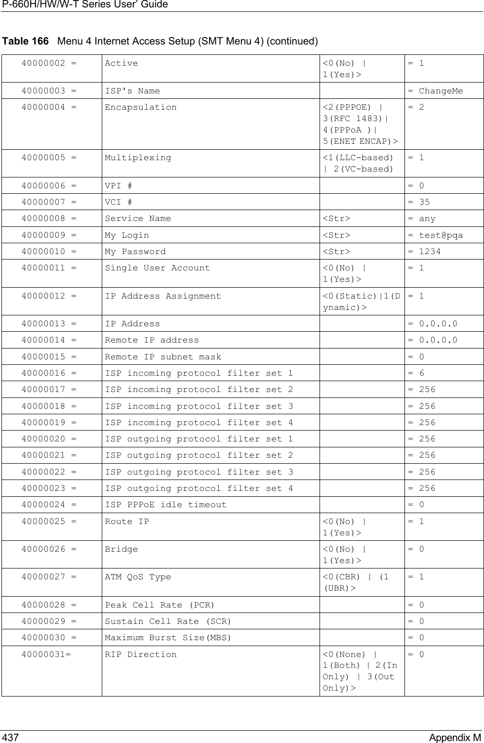 P-660H/HW/W-T Series User’ Guide437 Appendix M40000002 = Active  &lt;0(No) | 1(Yes)&gt; = 140000003 = ISP&apos;s Name  = ChangeMe40000004 = Encapsulation  &lt;2(PPPOE) | 3(RFC 1483)| 4(PPPoA )| 5(ENET ENCAP)&gt; = 240000005 = Multiplexing  &lt;1(LLC-based) | 2(VC-based) = 140000006 = VPI #  = 040000007 = VCI #  = 3540000008 = Service Name  &lt;Str&gt; = any40000009 = My Login  &lt;Str&gt; = test@pqa40000010 = My Password  &lt;Str&gt; = 123440000011 = Single User Account  &lt;0(No) | 1(Yes)&gt; = 140000012 = IP Address Assignment  &lt;0(Static)|1(Dynamic)&gt; = 140000013 = IP Address  = 0.0.0.040000014 = Remote IP address  = 0.0.0.040000015 = Remote IP subnet mask  = 040000016 = ISP incoming protocol filter set 1  = 640000017 = ISP incoming protocol filter set 2  = 25640000018 = ISP incoming protocol filter set 3  = 25640000019 = ISP incoming protocol filter set 4  = 25640000020 = ISP outgoing protocol filter set 1  = 25640000021 = ISP outgoing protocol filter set 2  = 25640000022 = ISP outgoing protocol filter set 3  = 25640000023 = ISP outgoing protocol filter set 4  = 25640000024 = ISP PPPoE idle timeout  = 040000025 = Route IP &lt;0(No) | 1(Yes)&gt;= 140000026 = Bridge &lt;0(No) | 1(Yes)&gt;= 040000027 = ATM QoS Type &lt;0(CBR) | (1 (UBR)&gt;= 140000028 = Peak Cell Rate (PCR) = 040000029 = Sustain Cell Rate (SCR) = 040000030 = Maximum Burst Size(MBS) = 0      40000031= RIP Direction  &lt;0(None) | 1(Both) | 2(In Only) | 3(Out Only)&gt;= 0Table 166   Menu 4 Internet Access Setup (SMT Menu 4) (continued)