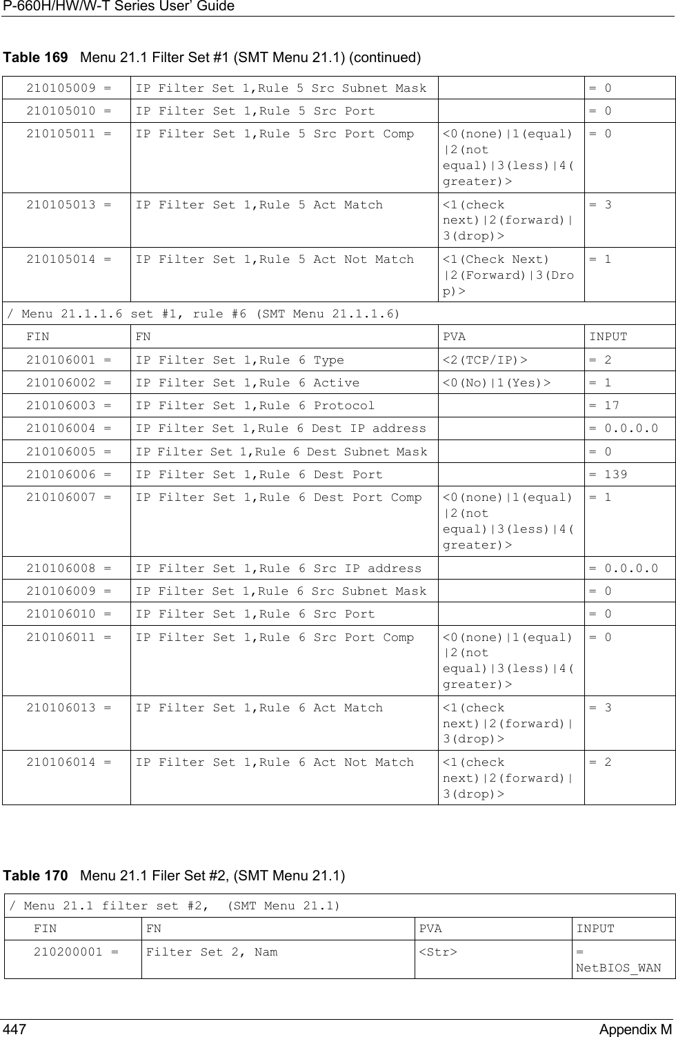 P-660H/HW/W-T Series User’ Guide447 Appendix M210105009 = IP Filter Set 1,Rule 5 Src Subnet Mask  = 0210105010 = IP Filter Set 1,Rule 5 Src Port  = 0210105011 = IP Filter Set 1,Rule 5 Src Port Comp  &lt;0(none)|1(equal)|2(not equal)|3(less)|4(greater)&gt; = 0210105013 = IP Filter Set 1,Rule 5 Act Match  &lt;1(check next)|2(forward)|3(drop)&gt; = 3210105014 = IP Filter Set 1,Rule 5 Act Not Match &lt;1(Check Next) |2(Forward)|3(Drop)&gt; = 1/ Menu 21.1.1.6 set #1, rule #6 (SMT Menu 21.1.1.6)FIN FN PVA INPUT210106001 = IP Filter Set 1,Rule 6 Type &lt;2(TCP/IP)&gt;  = 2210106002 = IP Filter Set 1,Rule 6 Active  &lt;0(No)|1(Yes)&gt;  = 1210106003 = IP Filter Set 1,Rule 6 Protocol  = 17210106004 = IP Filter Set 1,Rule 6 Dest IP address  = 0.0.0.0210106005 = IP Filter Set 1,Rule 6 Dest Subnet Mask  = 0210106006 = IP Filter Set 1,Rule 6 Dest Port  = 139210106007 = IP Filter Set 1,Rule 6 Dest Port Comp  &lt;0(none)|1(equal)|2(not equal)|3(less)|4(greater)&gt; = 1210106008 = IP Filter Set 1,Rule 6 Src IP address  = 0.0.0.0210106009 = IP Filter Set 1,Rule 6 Src Subnet Mask  = 0210106010 = IP Filter Set 1,Rule 6 Src Port  = 0210106011 = IP Filter Set 1,Rule 6 Src Port Comp  &lt;0(none)|1(equal)|2(not equal)|3(less)|4(greater)&gt; = 0210106013 = IP Filter Set 1,Rule 6 Act Match  &lt;1(check next)|2(forward)|3(drop)&gt; = 3210106014 = IP Filter Set 1,Rule 6 Act Not Match &lt;1(check next)|2(forward)|3(drop)&gt; = 2Table 169   Menu 21.1 Filter Set #1 (SMT Menu 21.1) (continued)Table 170   Menu 21.1 Filer Set #2, (SMT Menu 21.1)/ Menu 21.1 filter set #2,  (SMT Menu 21.1)FIN FN PVA INPUT210200001 = Filter Set 2, Nam  &lt;Str&gt; = NetBIOS_WAN