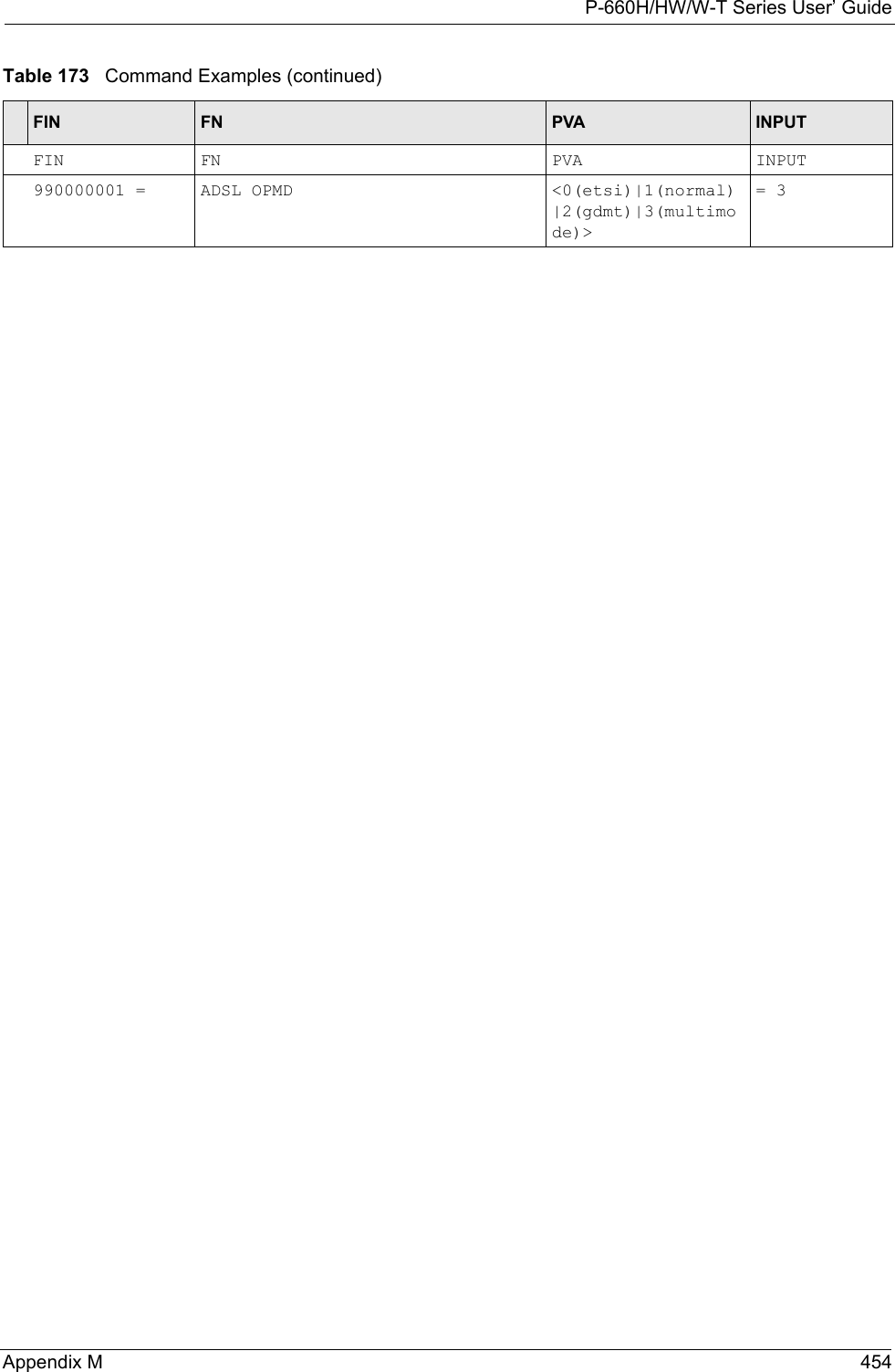 P-660H/HW/W-T Series User’ GuideAppendix M 454FIN FN PVA INPUT990000001 = ADSL OPMD  &lt;0(etsi)|1(normal)|2(gdmt)|3(multimode)&gt;= 3Table 173   Command Examples (continued)FIN FN PVA INPUT