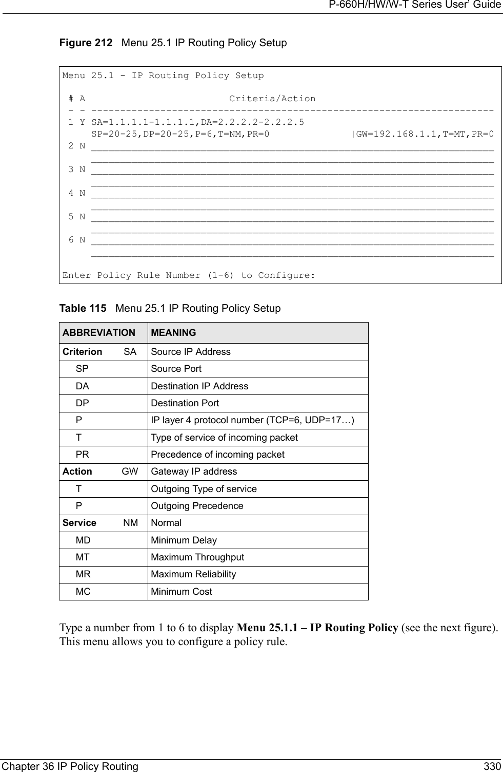 P-660H/HW/W-T Series User’ GuideChapter 36 IP Policy Routing 330Figure 212   Menu 25.1 IP Routing Policy SetupType a number from 1 to 6 to display Menu 25.1.1 – IP Routing Policy (see the next figure). This menu allows you to configure a policy rule.Menu 25.1 - IP Routing Policy Setup # A                         Criteria/Action - - ---------------------------------------------------------------------- 1 Y SA=1.1.1.1-1.1.1.1,DA=2.2.2.2-2.2.2.5     SP=20-25,DP=20-25,P=6,T=NM,PR=0              |GW=192.168.1.1,T=MT,PR=0 2 N ______________________________________________________________________     ______________________________________________________________________ 3 N ______________________________________________________________________     ______________________________________________________________________ 4 N ______________________________________________________________________     ______________________________________________________________________ 5 N ______________________________________________________________________     ______________________________________________________________________ 6 N ______________________________________________________________________     ______________________________________________________________________Enter Policy Rule Number (1-6) to Configure:Table 115   Menu 25.1 IP Routing Policy SetupABBREVIATION MEANINGCriterion        SA Source IP Address     SP Source Port     DA Destination IP Address     DP Destination Port     P IP layer 4 protocol number (TCP=6, UDP=17…)     T Type of service of incoming packet     PR Precedence of incoming packetAction           GW Gateway IP address     T Outgoing Type of service     P Outgoing PrecedenceService          NM Normal     MD Minimum Delay     MT Maximum Throughput     MR Maximum Reliability     MC Minimum Cost
