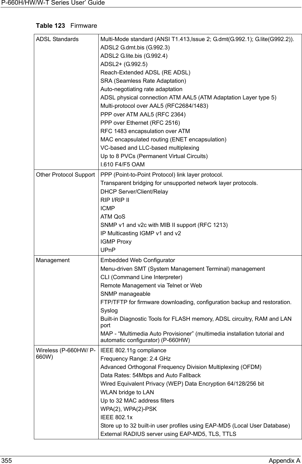 P-660H/HW/W-T Series User’ Guide355 Appendix ATable 123   FirmwareADSL Standards Multi-Mode standard (ANSI T1.413,Issue 2; G.dmt(G.992.1); G.lite(G992.2)).ADSL2 G.dmt.bis (G.992.3)ADSL2 G.lite.bis (G.992.4)ADSL2+ (G.992.5)Reach-Extended ADSL (RE ADSL)SRA (Seamless Rate Adaptation)Auto-negotiating rate adaptationADSL physical connection ATM AAL5 (ATM Adaptation Layer type 5)Multi-protocol over AAL5 (RFC2684/1483)PPP over ATM AAL5 (RFC 2364)PPP over Ethernet (RFC 2516)RFC 1483 encapsulation over ATMMAC encapsulated routing (ENET encapsulation)VC-based and LLC-based multiplexingUp to 8 PVCs (Permanent Virtual Circuits)I.610 F4/F5 OAMOther Protocol Support PPP (Point-to-Point Protocol) link layer protocol.Transparent bridging for unsupported network layer protocols.DHCP Server/Client/RelayRIP I/RIP IIICMPATM QoS SNMP v1 and v2c with MIB II support (RFC 1213)IP Multicasting IGMP v1 and v2IGMP ProxyUPnPManagement Embedded Web ConfiguratorMenu-driven SMT (System Management Terminal) managementCLI (Command Line Interpreter)Remote Management via Telnet or WebSNMP manageableFTP/TFTP for firmware downloading, configuration backup and restoration. SyslogBuilt-in Diagnostic Tools for FLASH memory, ADSL circuitry, RAM and LAN portMAP - “Multimedia Auto Provisioner” (multimedia installation tutorial and automatic configurator) (P-660HW) Wireless (P-660HW/ P-660W)IEEE 802.11g complianceFrequency Range: 2.4 GHzAdvanced Orthogonal Frequency Division Multiplexing (OFDM)Data Rates: 54Mbps and Auto FallbackWired Equivalent Privacy (WEP) Data Encryption 64/128/256 bitWLAN bridge to LANUp to 32 MAC address filtersWPA(2), WPA(2)-PSKIEEE 802.1xStore up to 32 built-in user profiles using EAP-MD5 (Local User Database)External RADIUS server using EAP-MD5, TLS, TTLS 