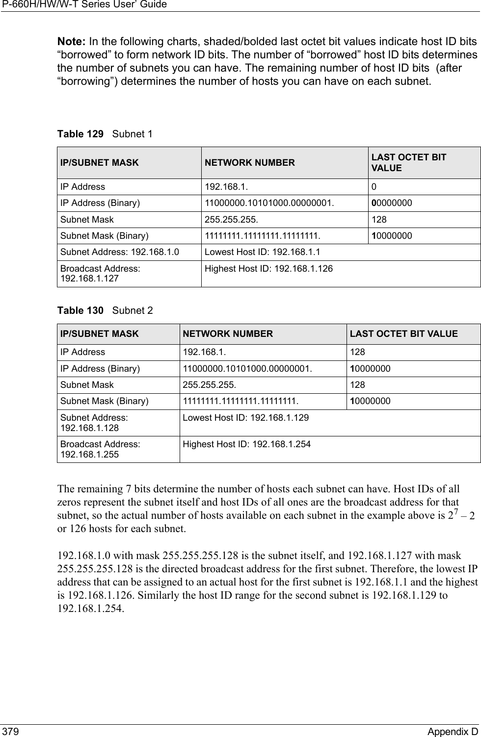 P-660H/HW/W-T Series User’ Guide379 Appendix DNote: In the following charts, shaded/bolded last octet bit values indicate host ID bits “borrowed” to form network ID bits. The number of “borrowed” host ID bits determines the number of subnets you can have. The remaining number of host ID bits  (after “borrowing”) determines the number of hosts you can have on each subnet.The remaining 7 bits determine the number of hosts each subnet can have. Host IDs of all zeros represent the subnet itself and host IDs of all ones are the broadcast address for that subnet, so the actual number of hosts available on each subnet in the example above is 27 – 2 or 126 hosts for each subnet.192.168.1.0 with mask 255.255.255.128 is the subnet itself, and 192.168.1.127 with mask 255.255.255.128 is the directed broadcast address for the first subnet. Therefore, the lowest IP address that can be assigned to an actual host for the first subnet is 192.168.1.1 and the highest is 192.168.1.126. Similarly the host ID range for the second subnet is 192.168.1.129 to 192.168.1.254.Table 129   Subnet 1IP/SUBNET MASK NETWORK NUMBER LAST OCTET BIT VALUEIP Address 192.168.1. 0IP Address (Binary) 11000000.10101000.00000001.  00000000Subnet Mask 255.255.255. 128Subnet Mask (Binary) 11111111.11111111.11111111.  10000000Subnet Address: 192.168.1.0 Lowest Host ID: 192.168.1.1Broadcast Address: 192.168.1.127Highest Host ID: 192.168.1.126Table 130   Subnet 2IP/SUBNET MASK NETWORK NUMBER LAST OCTET BIT VALUEIP Address 192.168.1. 128IP Address (Binary) 11000000.10101000.00000001.  10000000Subnet Mask 255.255.255. 128Subnet Mask (Binary) 11111111.11111111.11111111.  10000000Subnet Address: 192.168.1.128Lowest Host ID: 192.168.1.129Broadcast Address: 192.168.1.255Highest Host ID: 192.168.1.254