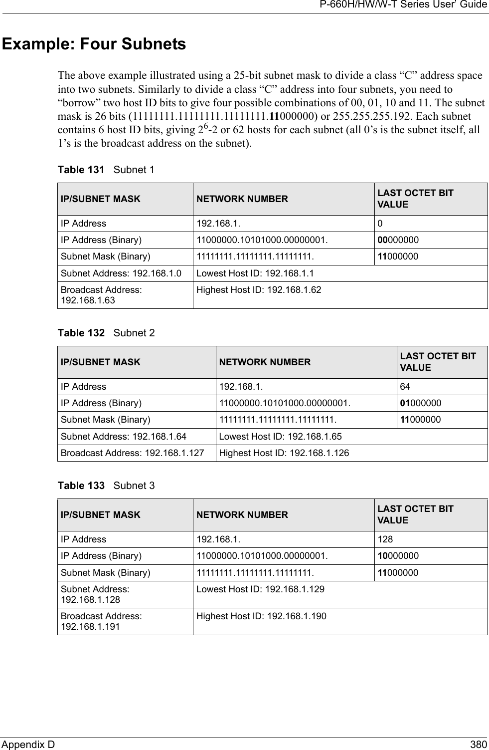 P-660H/HW/W-T Series User’ GuideAppendix D 380Example: Four Subnets The above example illustrated using a 25-bit subnet mask to divide a class “C” address space into two subnets. Similarly to divide a class “C” address into four subnets, you need to “borrow” two host ID bits to give four possible combinations of 00, 01, 10 and 11. The subnet mask is 26 bits (11111111.11111111.11111111.11000000) or 255.255.255.192. Each subnet contains 6 host ID bits, giving 26-2 or 62 hosts for each subnet (all 0’s is the subnet itself, all 1’s is the broadcast address on the subnet). Table 131   Subnet 1IP/SUBNET MASK NETWORK NUMBER LAST OCTET BIT VALUEIP Address 192.168.1. 0IP Address (Binary) 11000000.10101000.00000001. 00000000Subnet Mask (Binary) 11111111.11111111.11111111. 11000000Subnet Address: 192.168.1.0 Lowest Host ID: 192.168.1.1Broadcast Address: 192.168.1.63Highest Host ID: 192.168.1.62Table 132   Subnet 2IP/SUBNET MASK NETWORK NUMBER LAST OCTET BIT VALUEIP Address 192.168.1. 64IP Address (Binary) 11000000.10101000.00000001. 01000000Subnet Mask (Binary) 11111111.11111111.11111111. 11000000Subnet Address: 192.168.1.64 Lowest Host ID: 192.168.1.65Broadcast Address: 192.168.1.127 Highest Host ID: 192.168.1.126Table 133   Subnet 3IP/SUBNET MASK NETWORK NUMBER LAST OCTET BIT VALUEIP Address 192.168.1. 128IP Address (Binary) 11000000.10101000.00000001. 10000000Subnet Mask (Binary) 11111111.11111111.11111111. 11000000Subnet Address: 192.168.1.128Lowest Host ID: 192.168.1.129Broadcast Address: 192.168.1.191Highest Host ID: 192.168.1.190