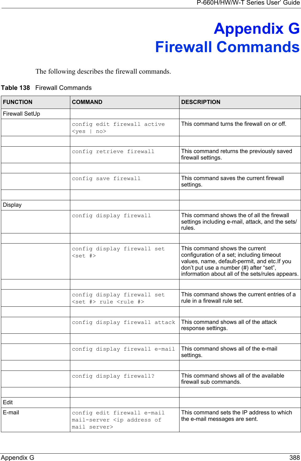 P-660H/HW/W-T Series User’ GuideAppendix G 388Appendix GFirewall CommandsThe following describes the firewall commands. Table 138   Firewall CommandsFUNCTION COMMAND DESCRIPTIONFirewall SetUpconfig edit firewall active &lt;yes | no&gt;This command turns the firewall on or off.config retrieve firewall  This command returns the previously saved firewall settings.config save firewall This command saves the current firewall settings.Displayconfig display firewall  This command shows the of all the firewall settings including e-mail, attack, and the sets/ rules.config display firewall set &lt;set #&gt;This command shows the current configuration of a set; including timeout values, name, default-permit, and etc.If you don’t put use a number (#) after “set”, information about all of the sets/rules appears.config display firewall set &lt;set #&gt; rule &lt;rule #&gt;This command shows the current entries of a rule in a firewall rule set. config display firewall attack This command shows all of the attack response settings.config display firewall e-mail This command shows all of the e-mail settings.config display firewall? This command shows all of the available firewall sub commands.EditE-mail  config edit firewall e-mail mail-server &lt;ip address of mail server&gt;This command sets the IP address to which the e-mail messages are sent.